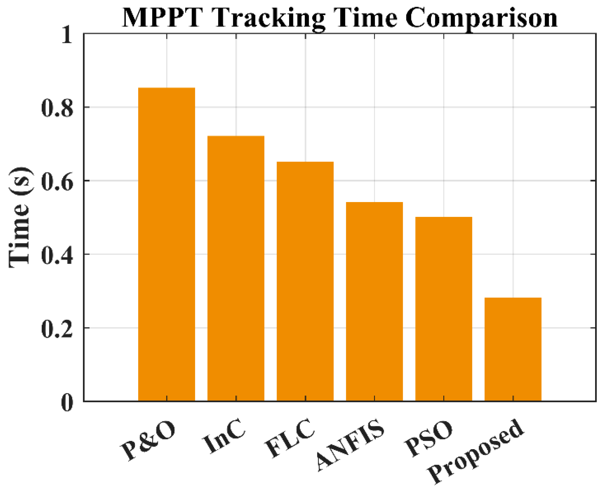 Electronics 14 04790 g014