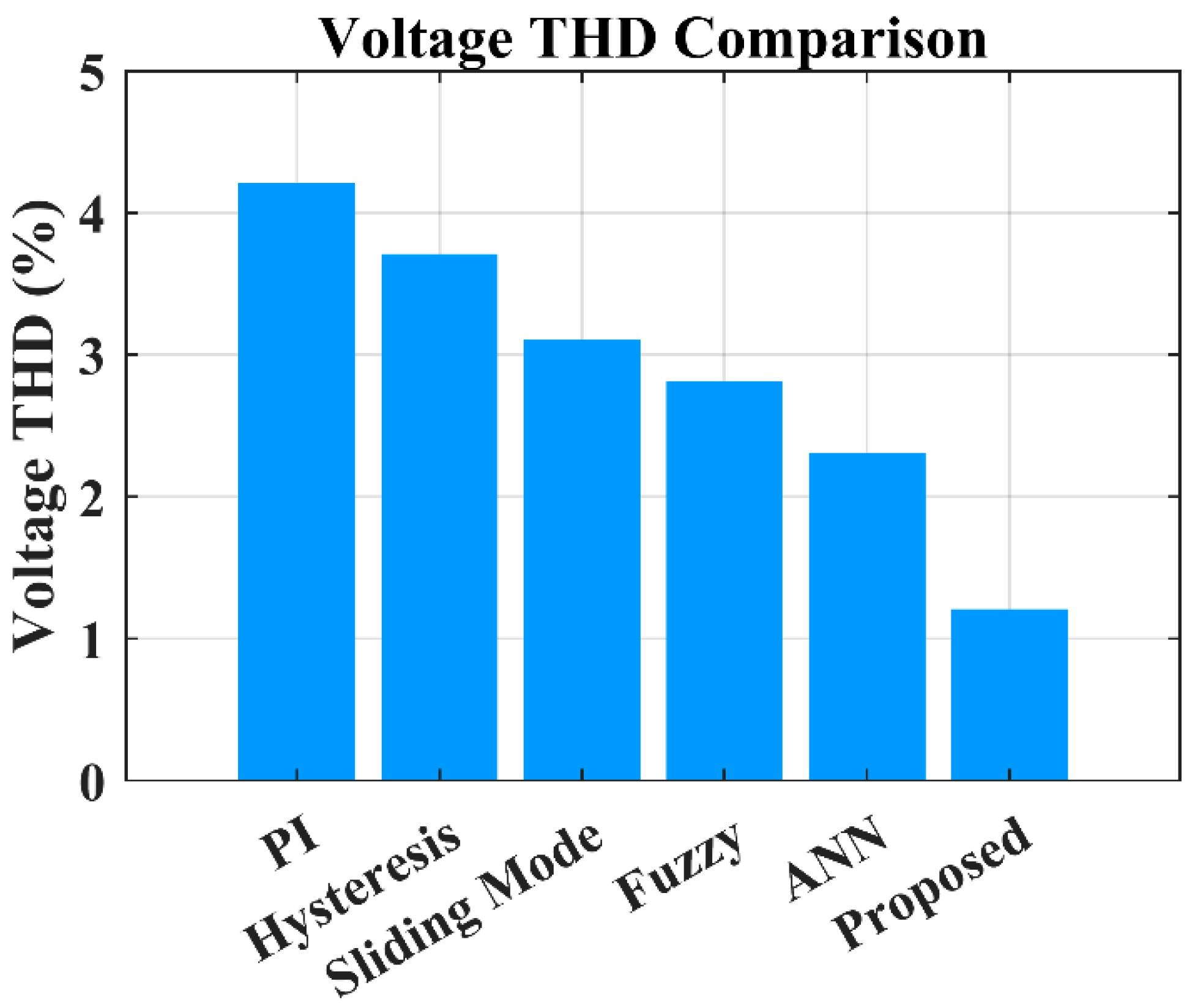 Electronics 14 04790 g015