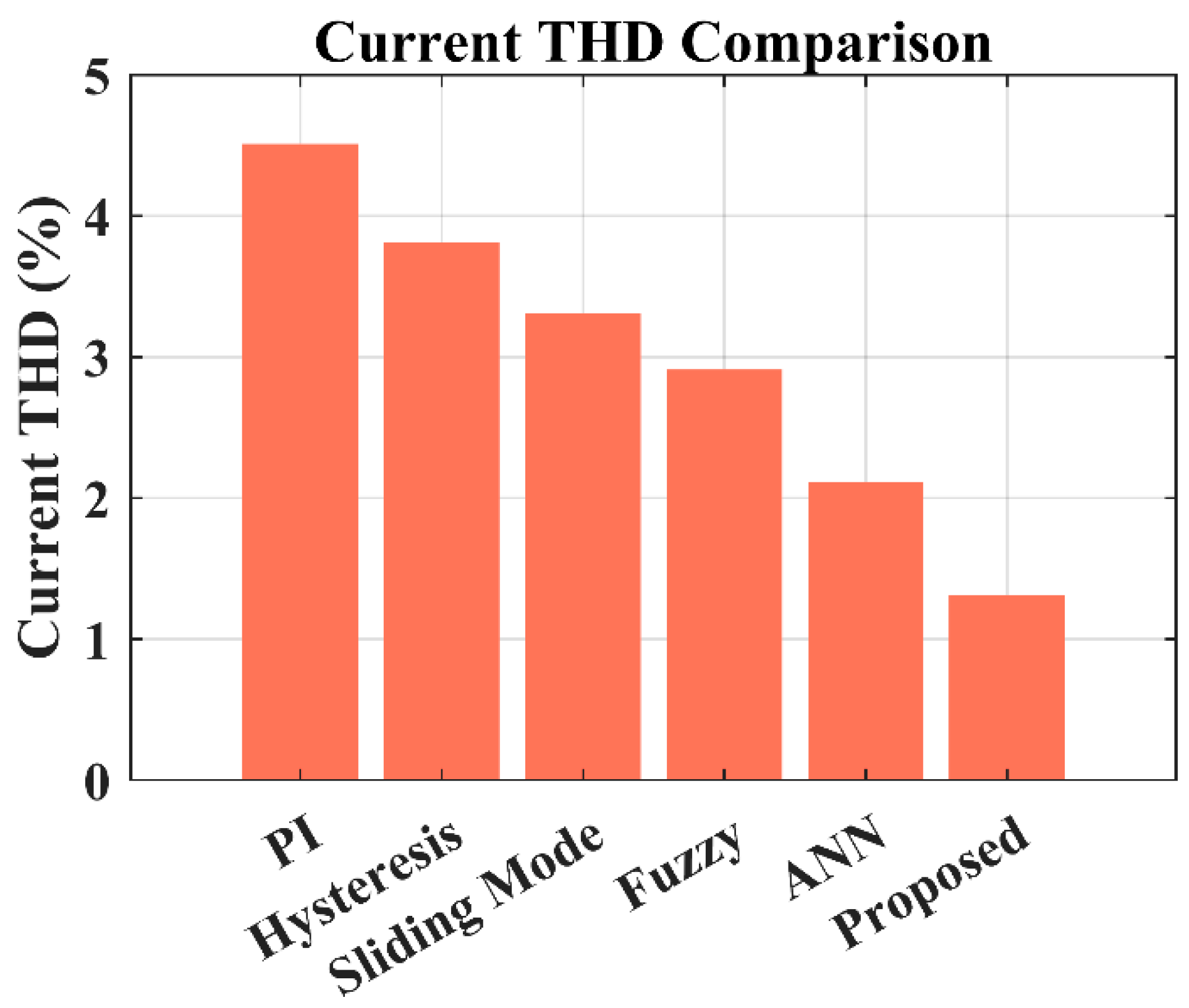 Electronics 14 04790 g016