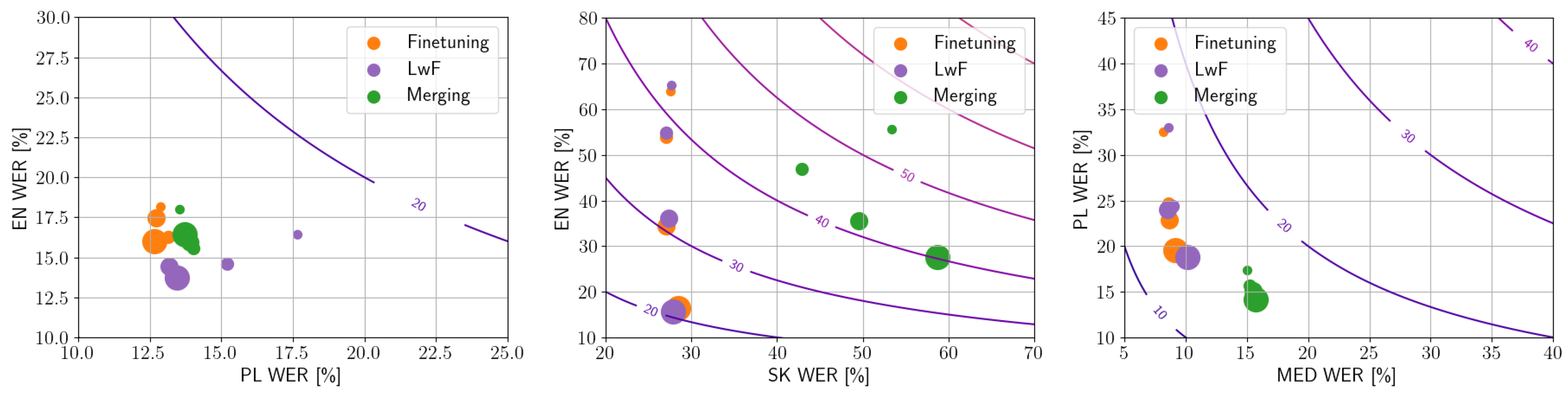 Electronics 14 04792 g003