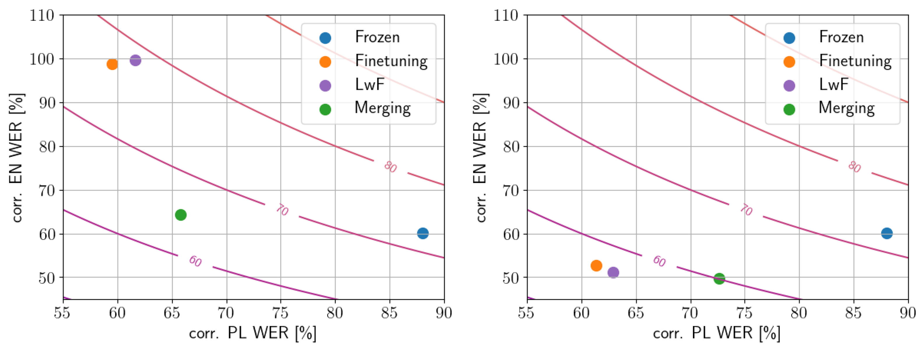 Electronics 14 04792 g004