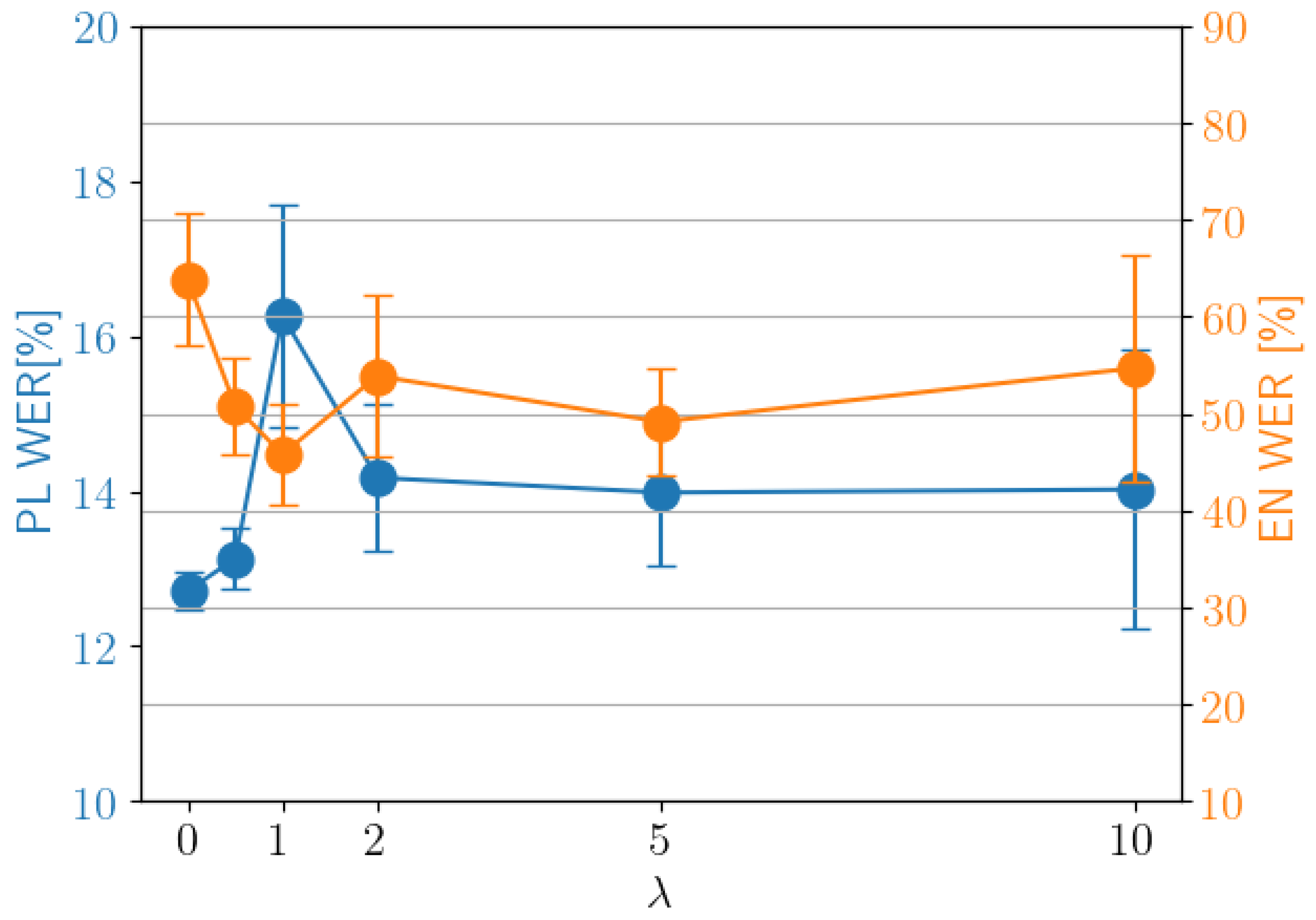 Electronics 14 04792 g006