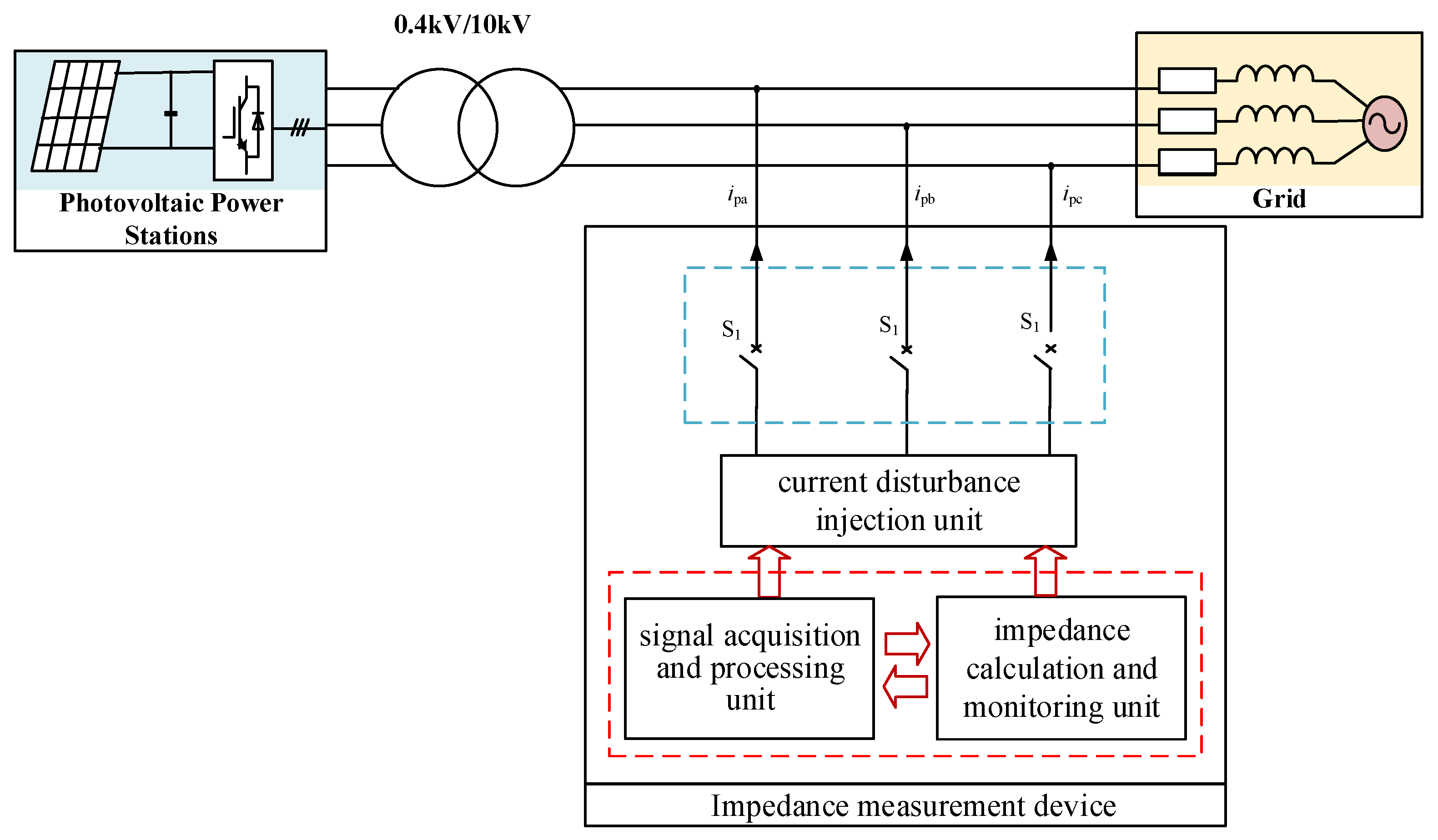 Electronics 14 04793 g001