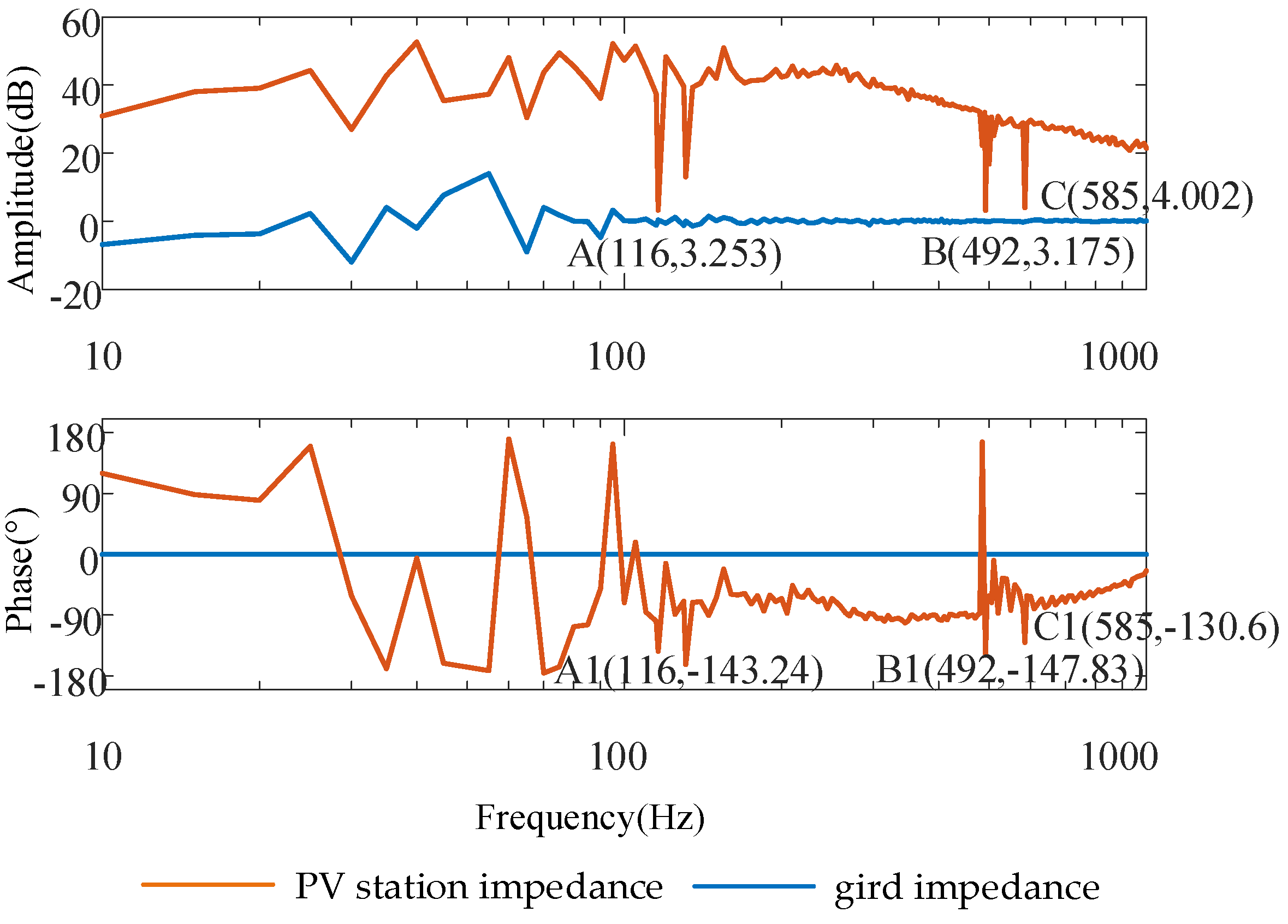 Electronics 14 04793 g012