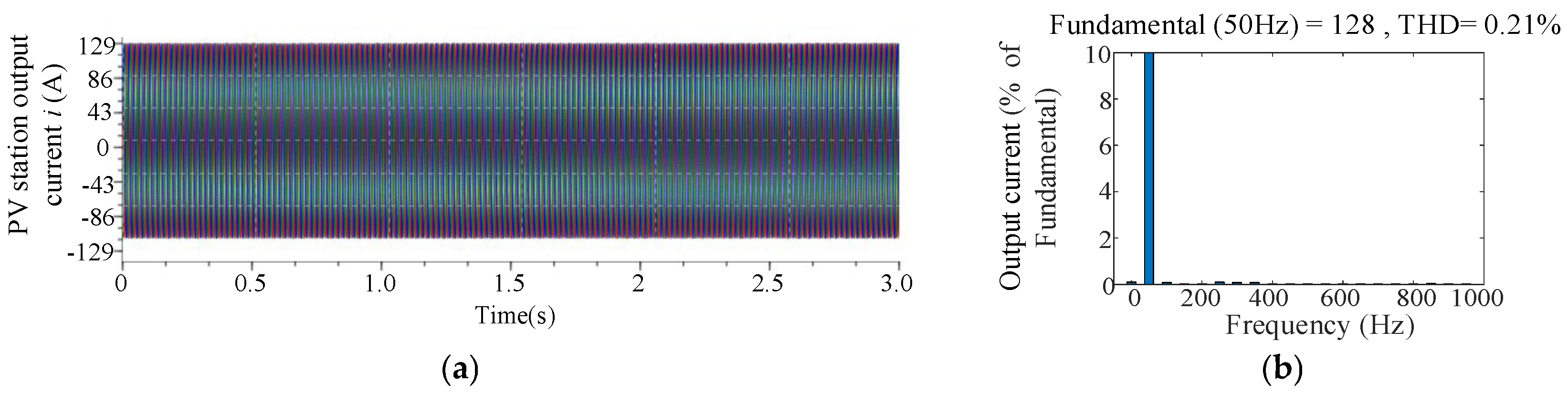 Electronics 14 04793 g013