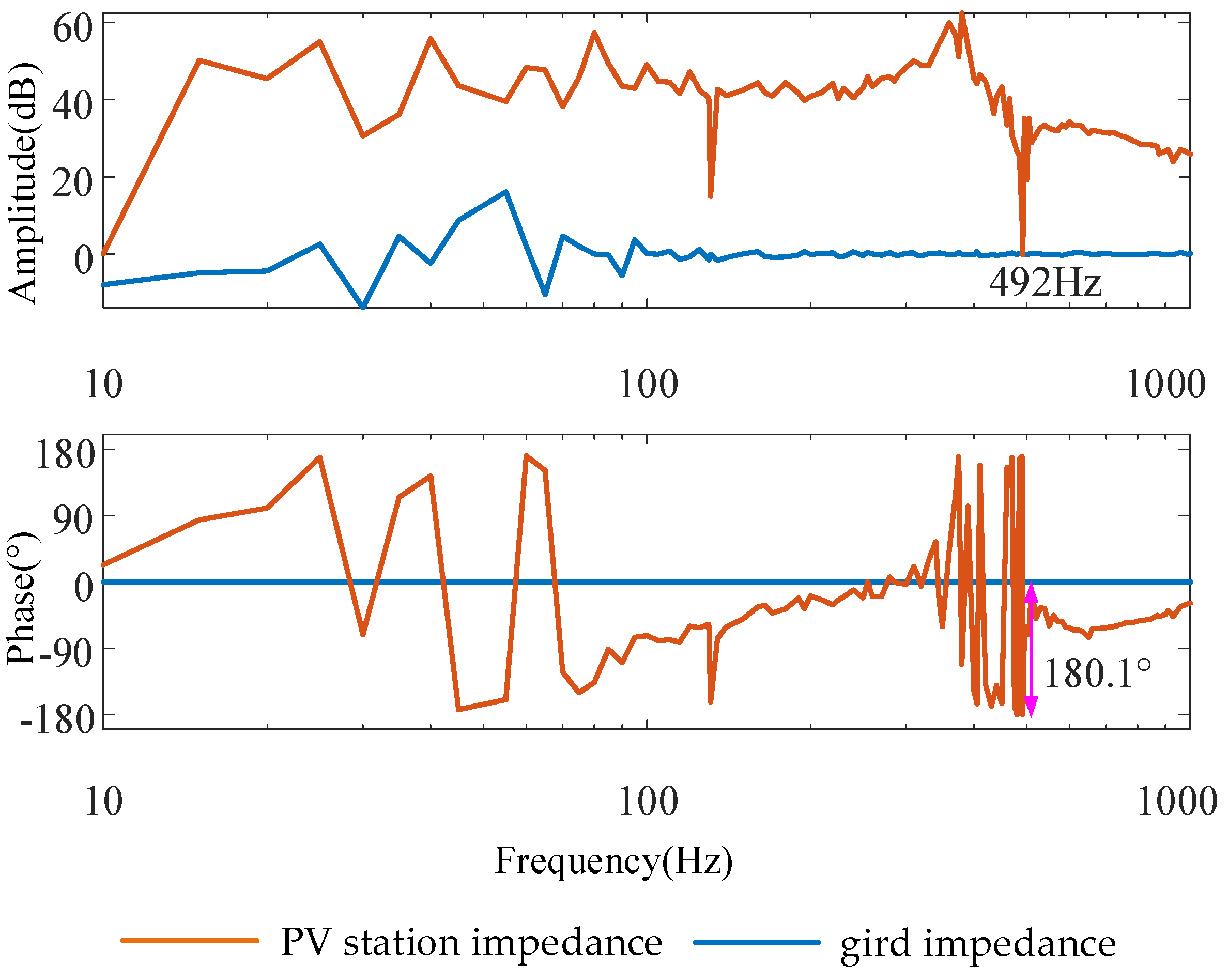 Electronics 14 04793 g014