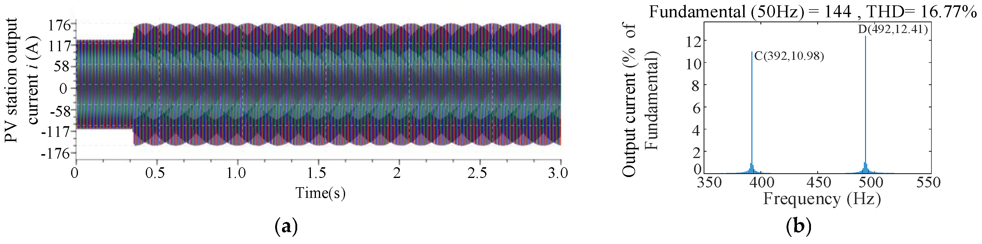 Electronics 14 04793 g015