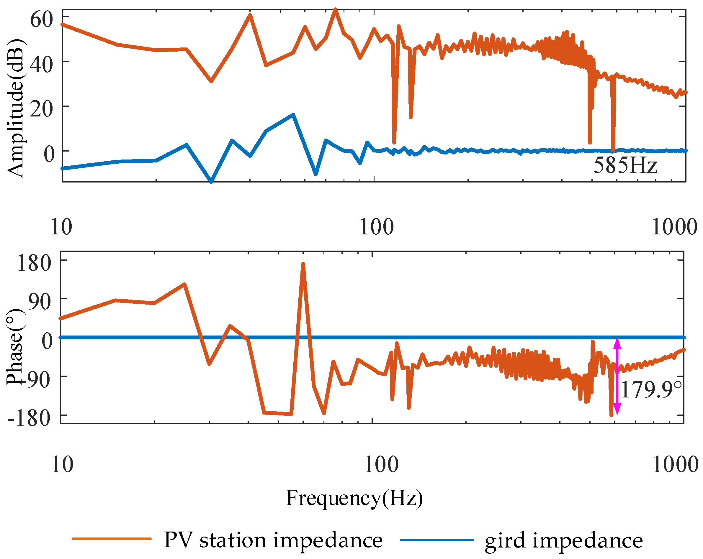 Electronics 14 04793 g016