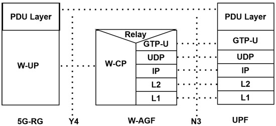 Zone-AGF: An O-RAN-Based Local Breakout and Handover Mechanism for