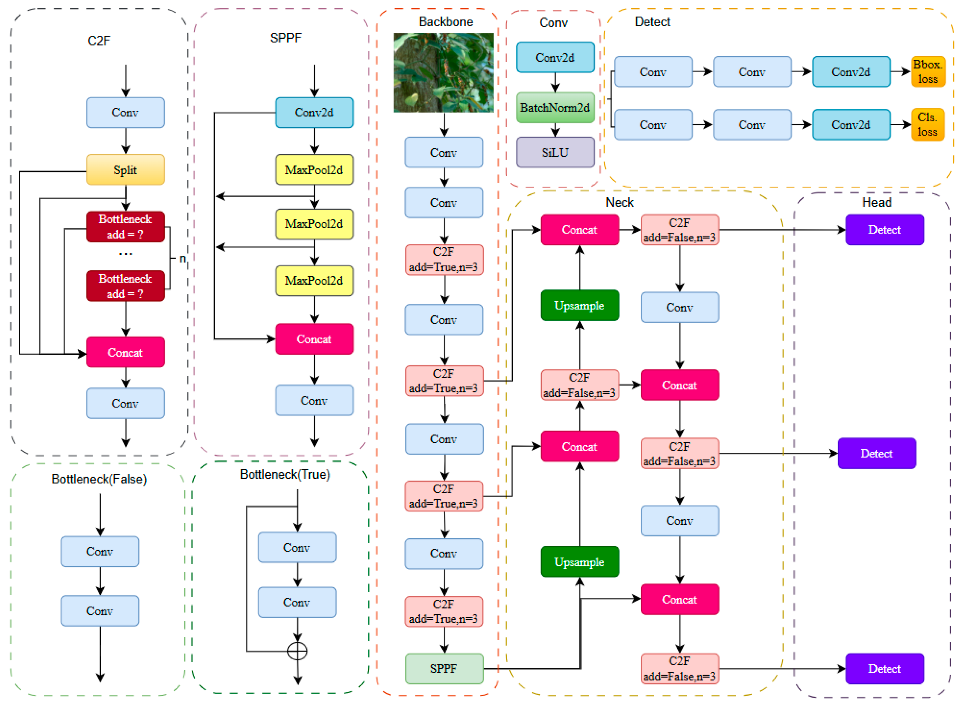 Electronics 14 04795 g004