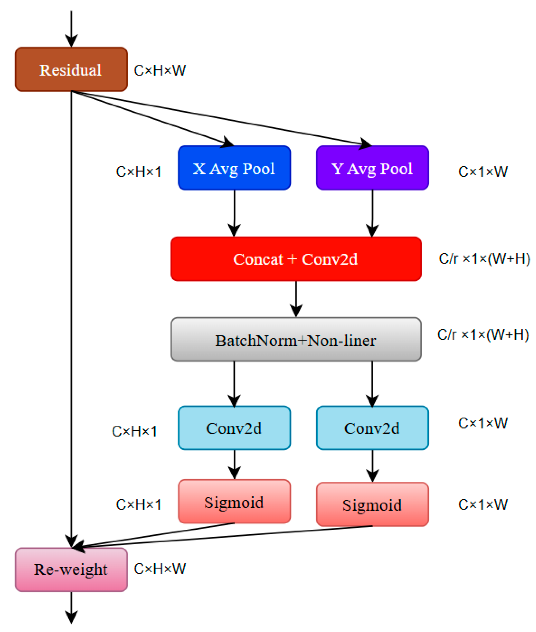 Electronics 14 04795 g005