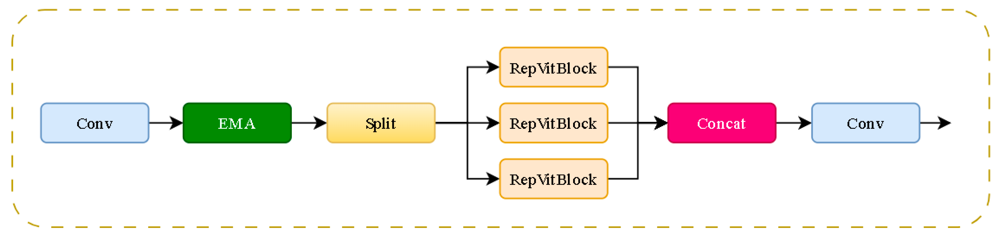 Electronics 14 04795 g006