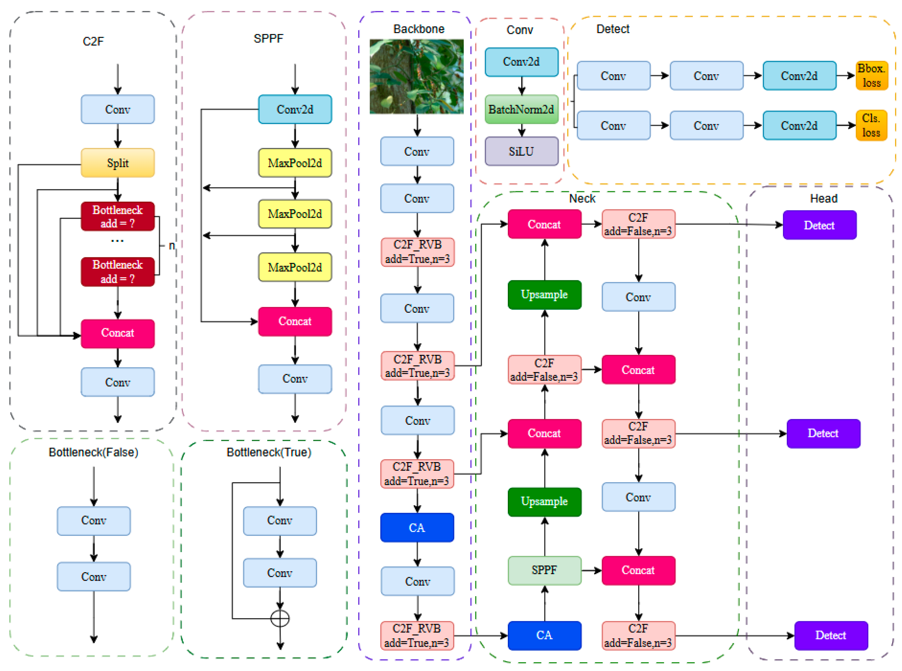 Electronics 14 04795 g008