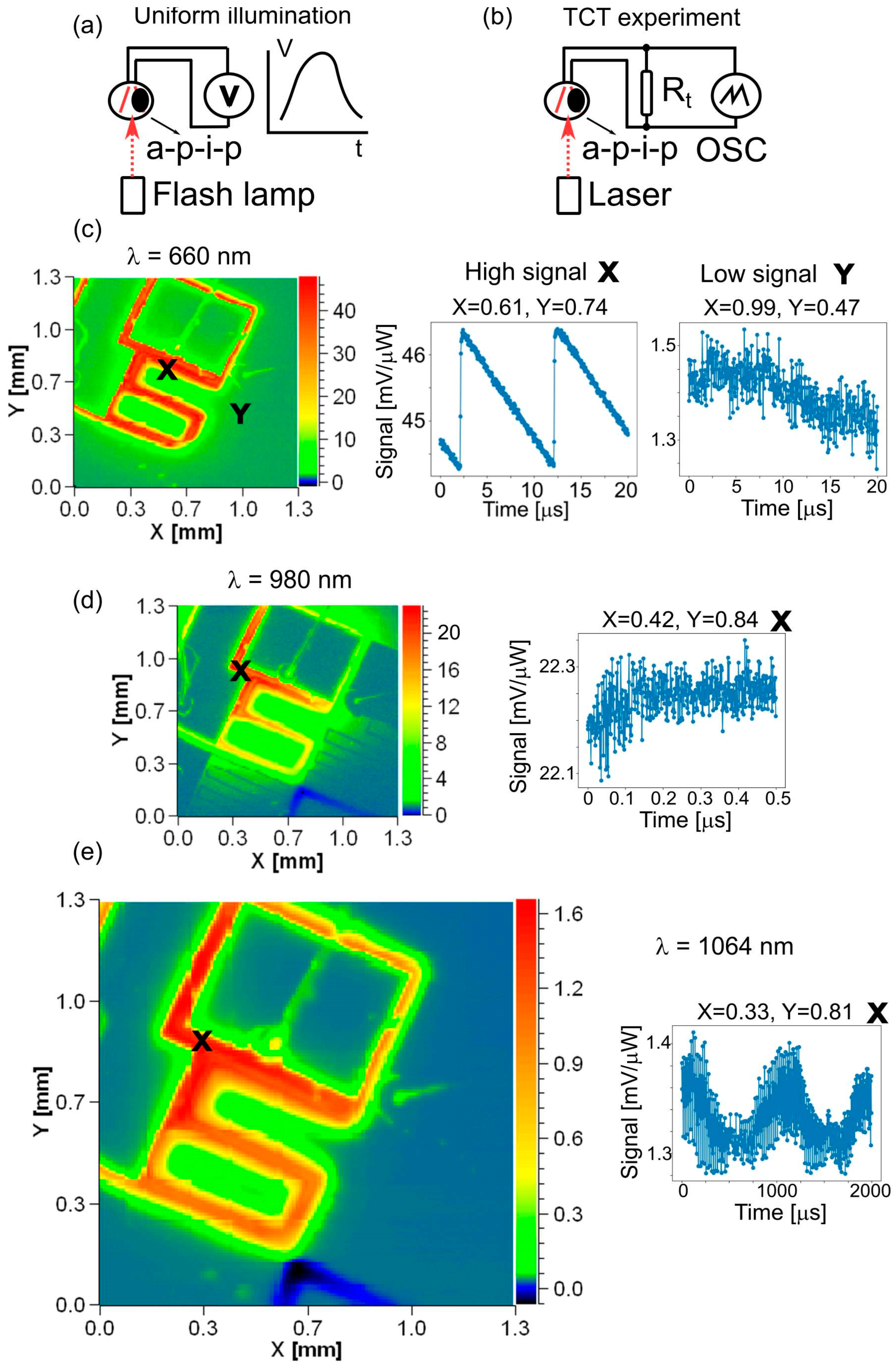 Electronics 14 04802 g002
