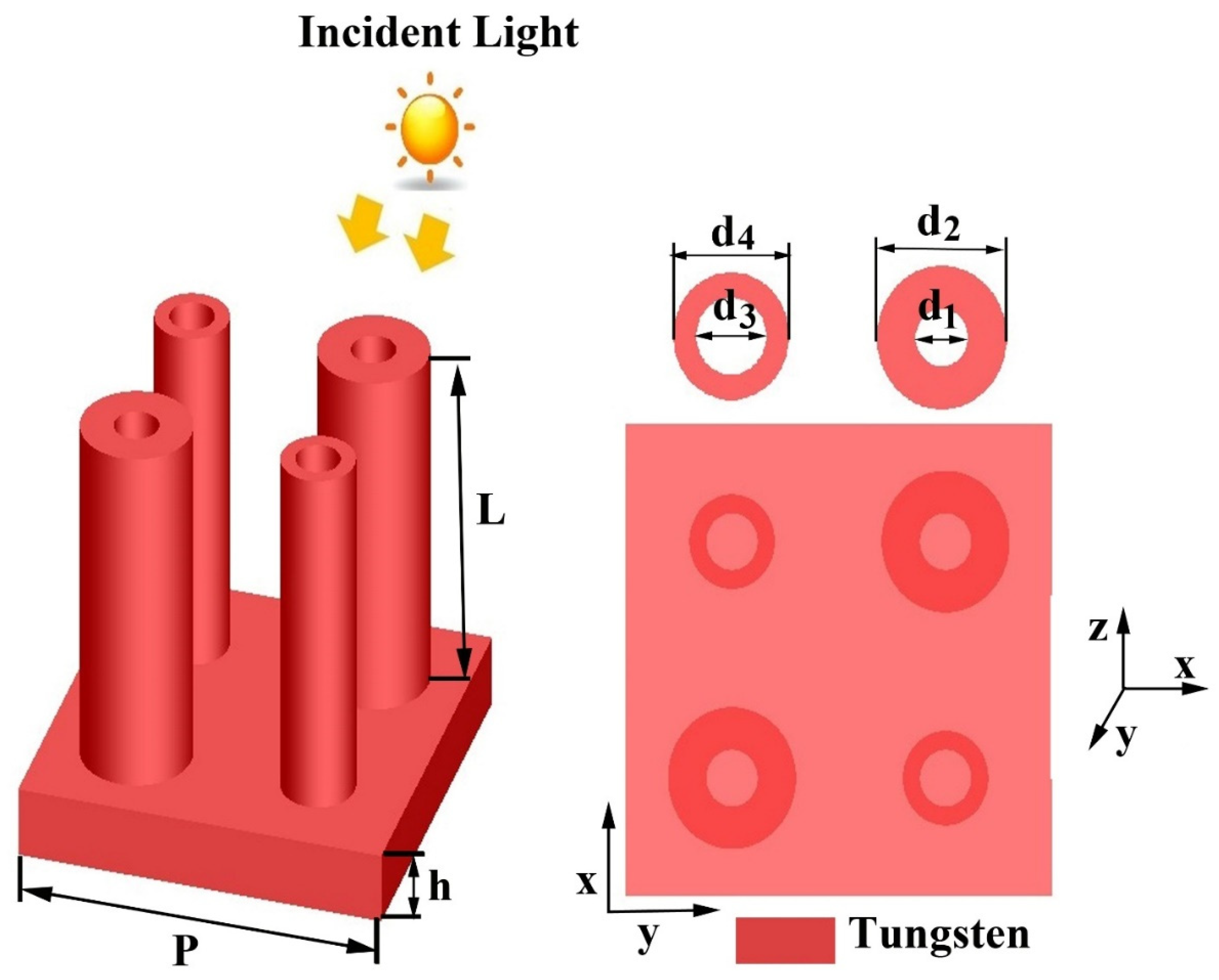 Electronics 14 04804 g001