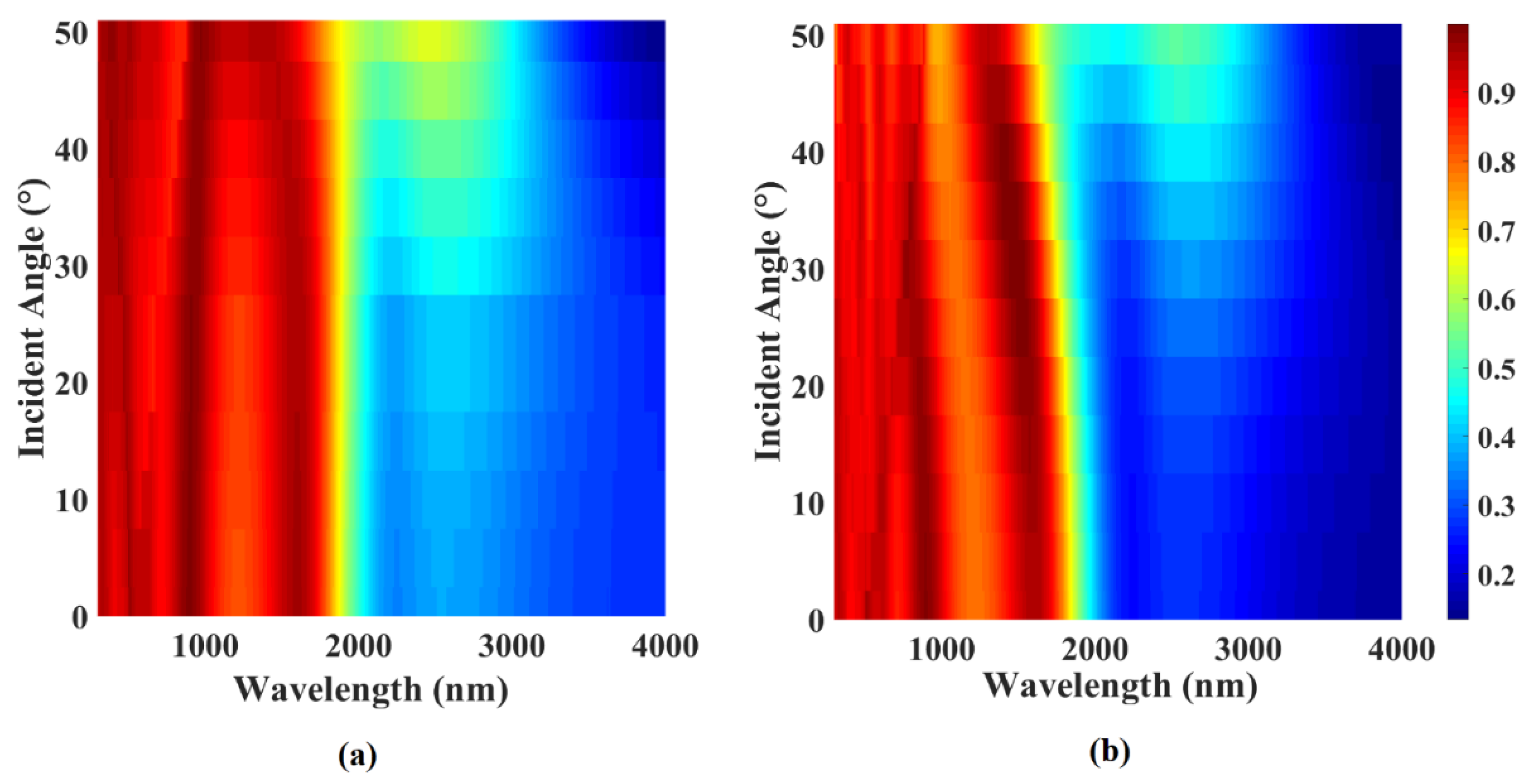 Electronics 14 04804 g007