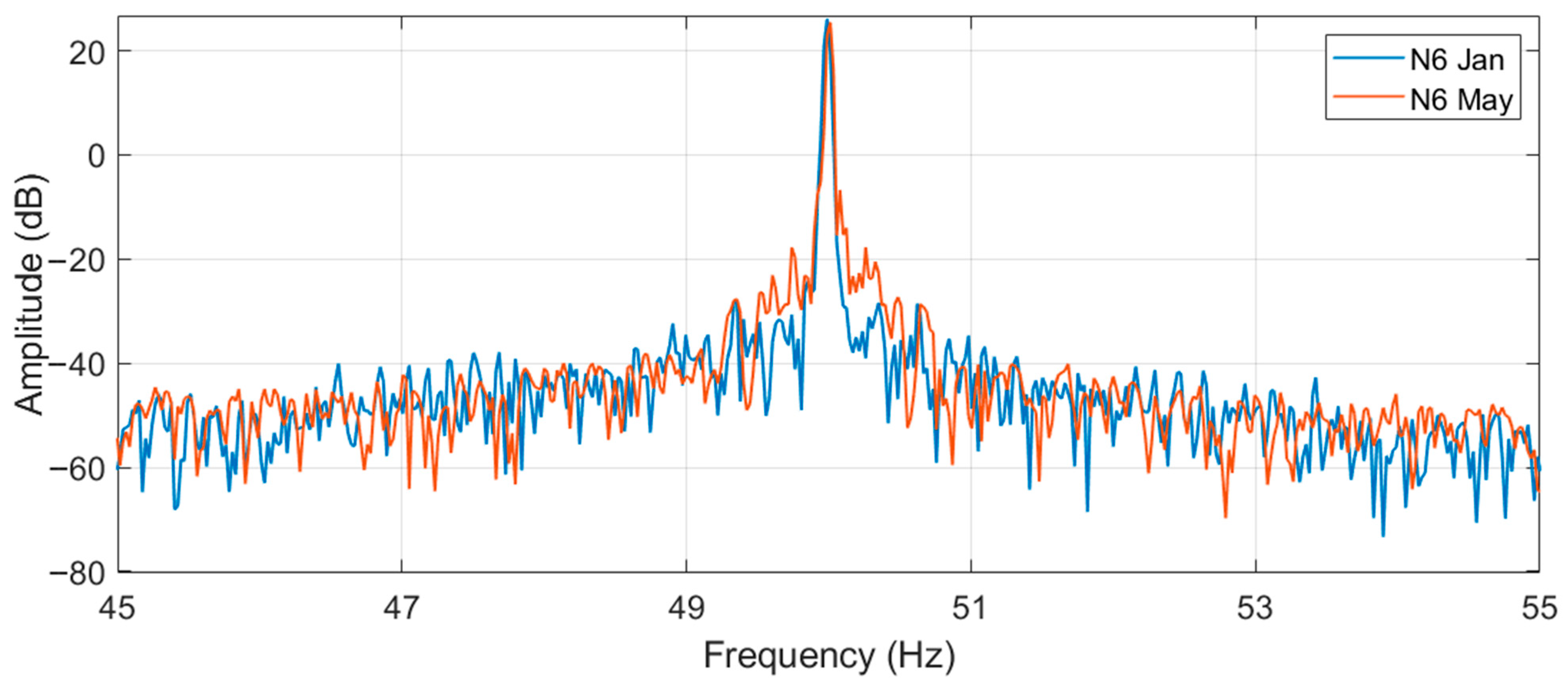 Electronics 14 04809 g006