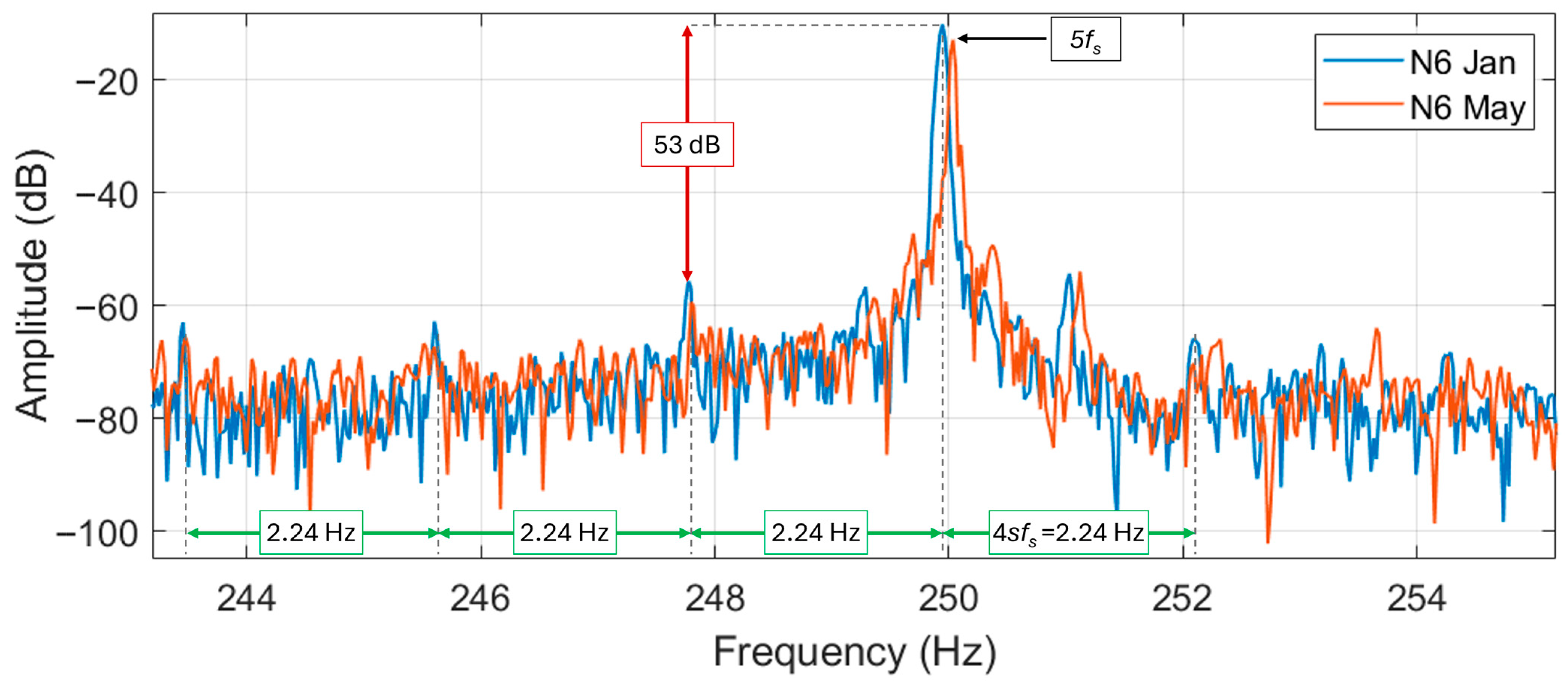 Electronics 14 04809 g008
