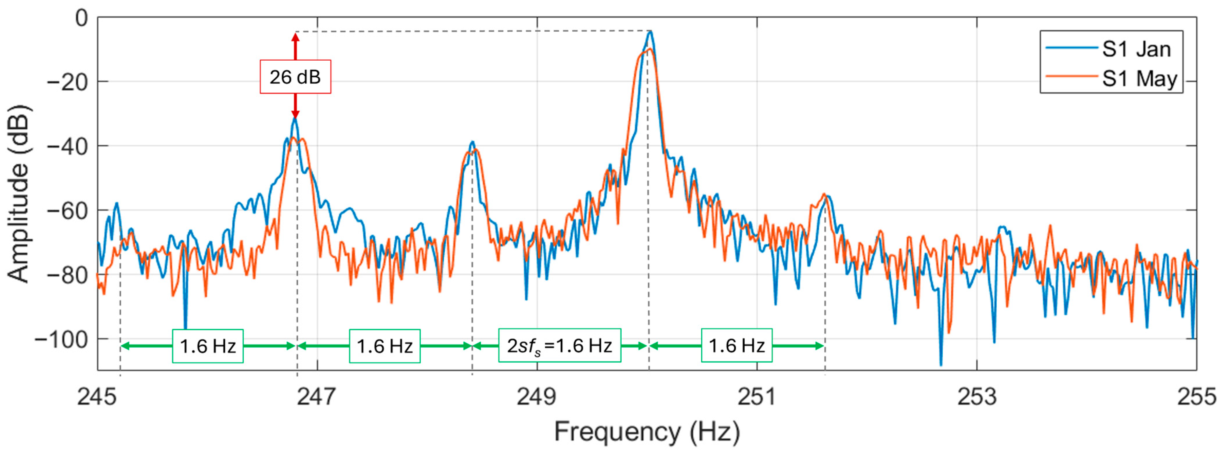 Electronics 14 04809 g009