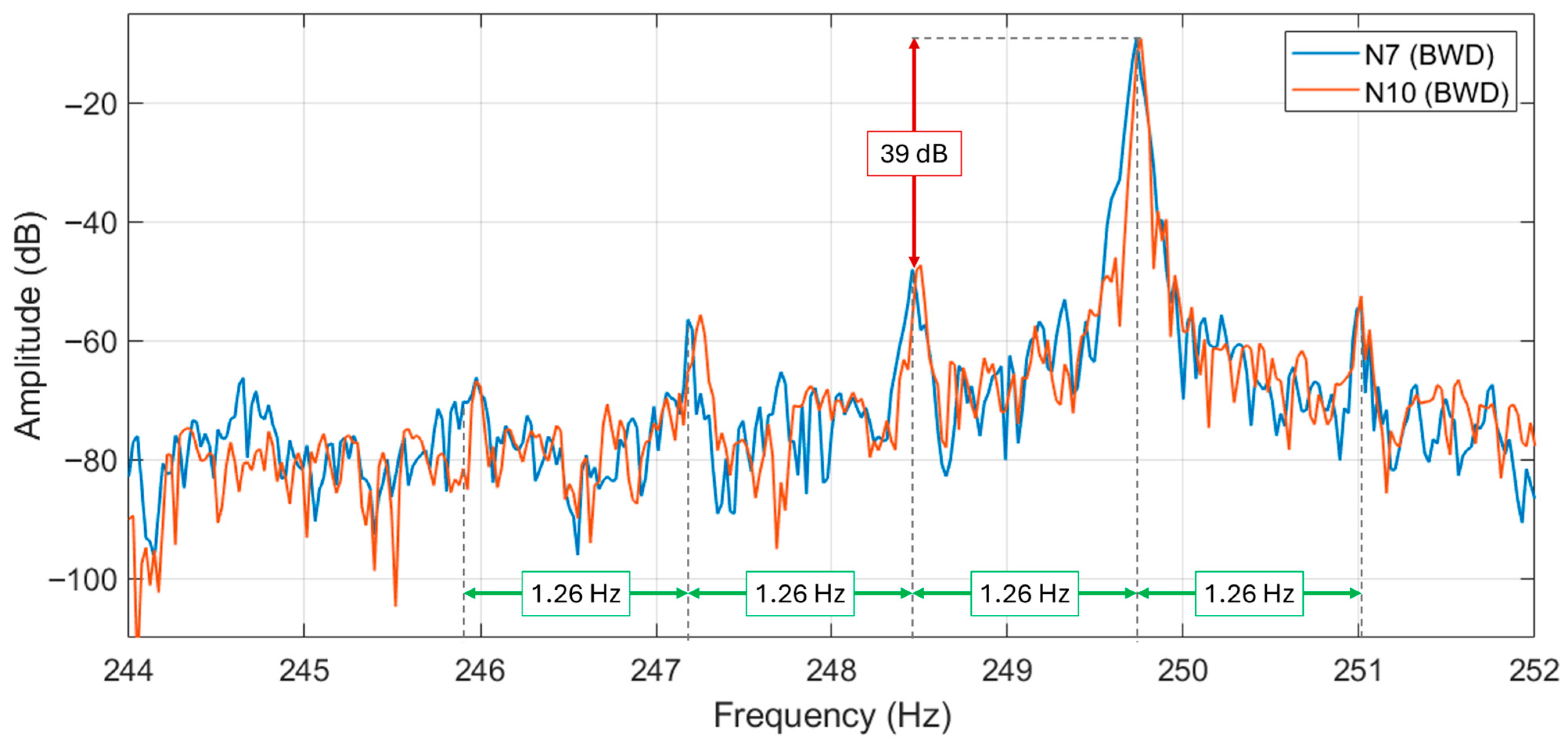 Electronics 14 04809 g017