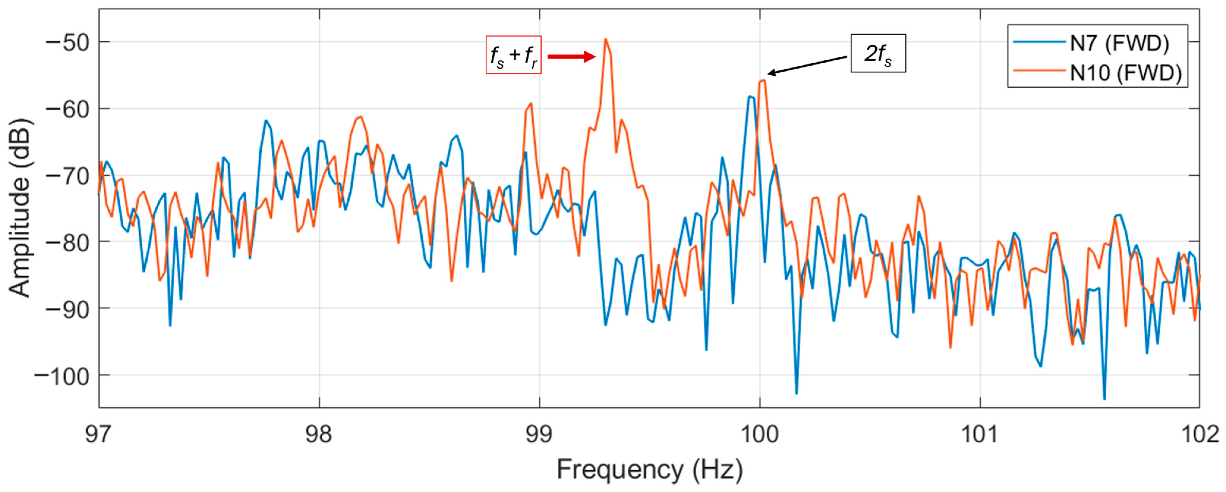 Electronics 14 04809 g018