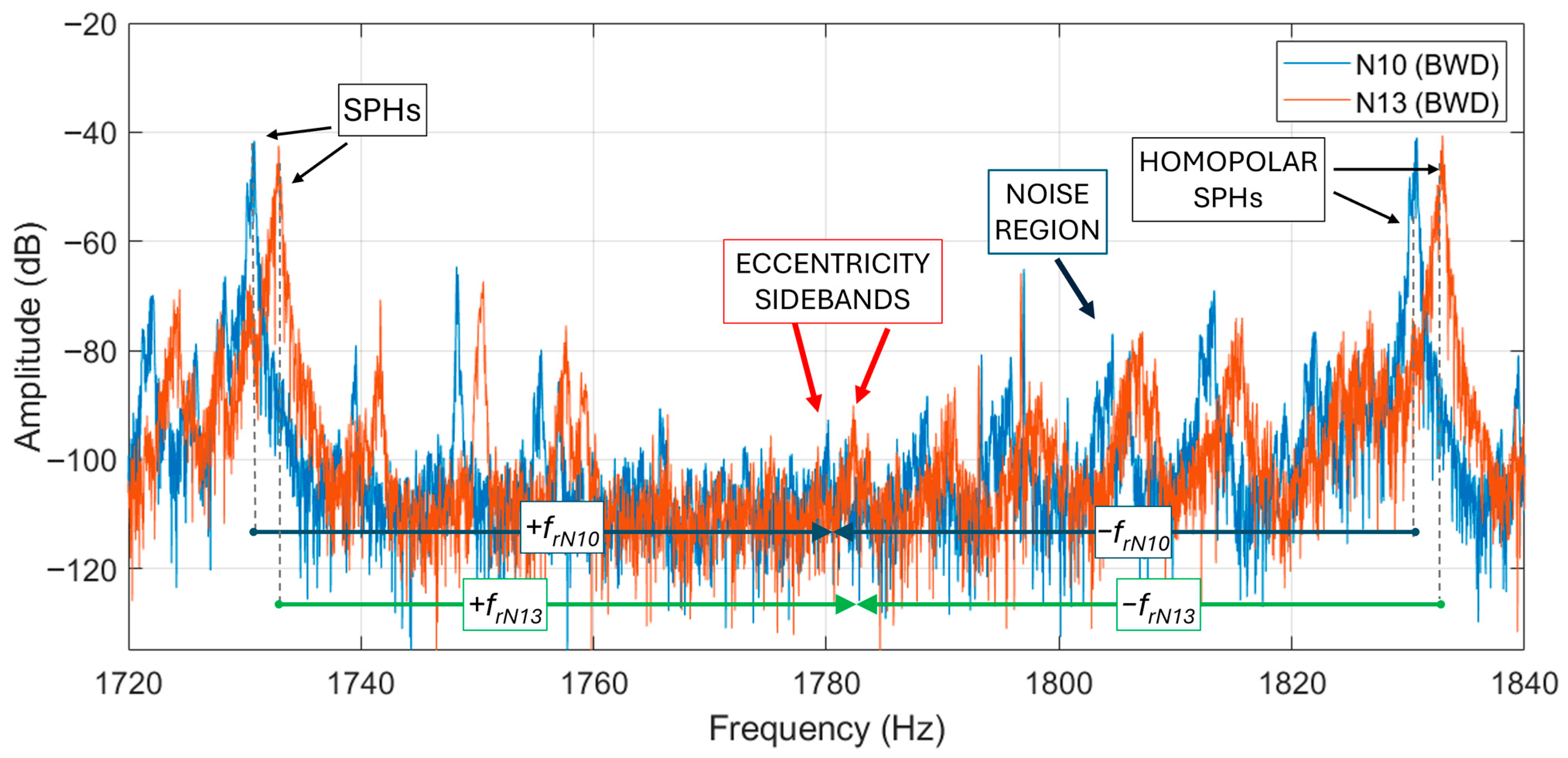 Electronics 14 04809 g022