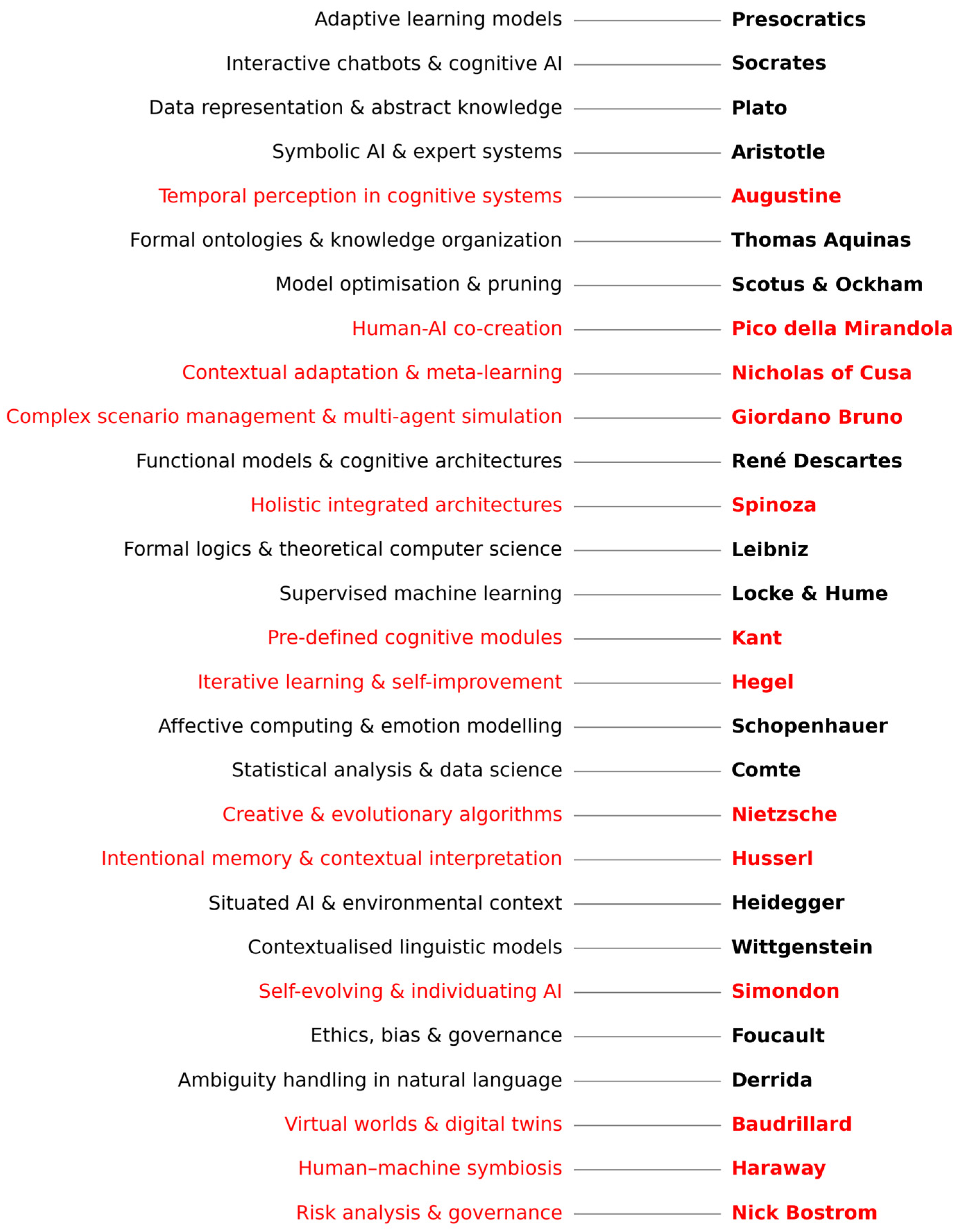 Electronics 14 04812 g003 Electronics 14 04812 g003
