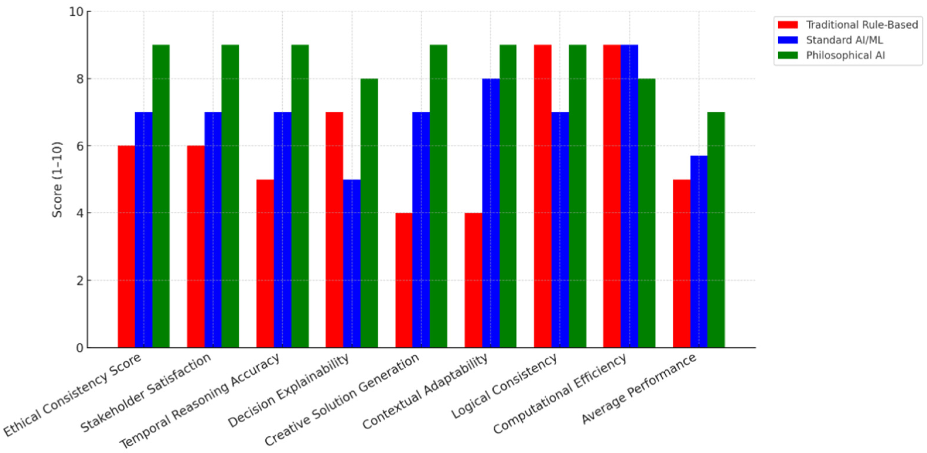 Electronics 14 04812 g006 Electronics 14 04812 g006
