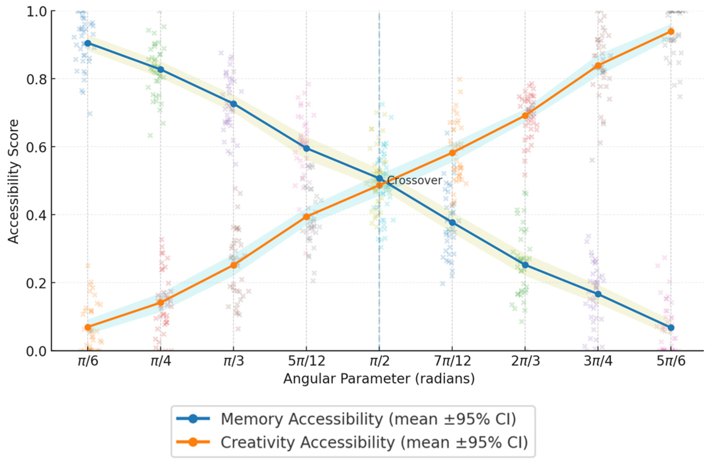 Electronics 14 04812 g007 Electronics 14 04812 g007