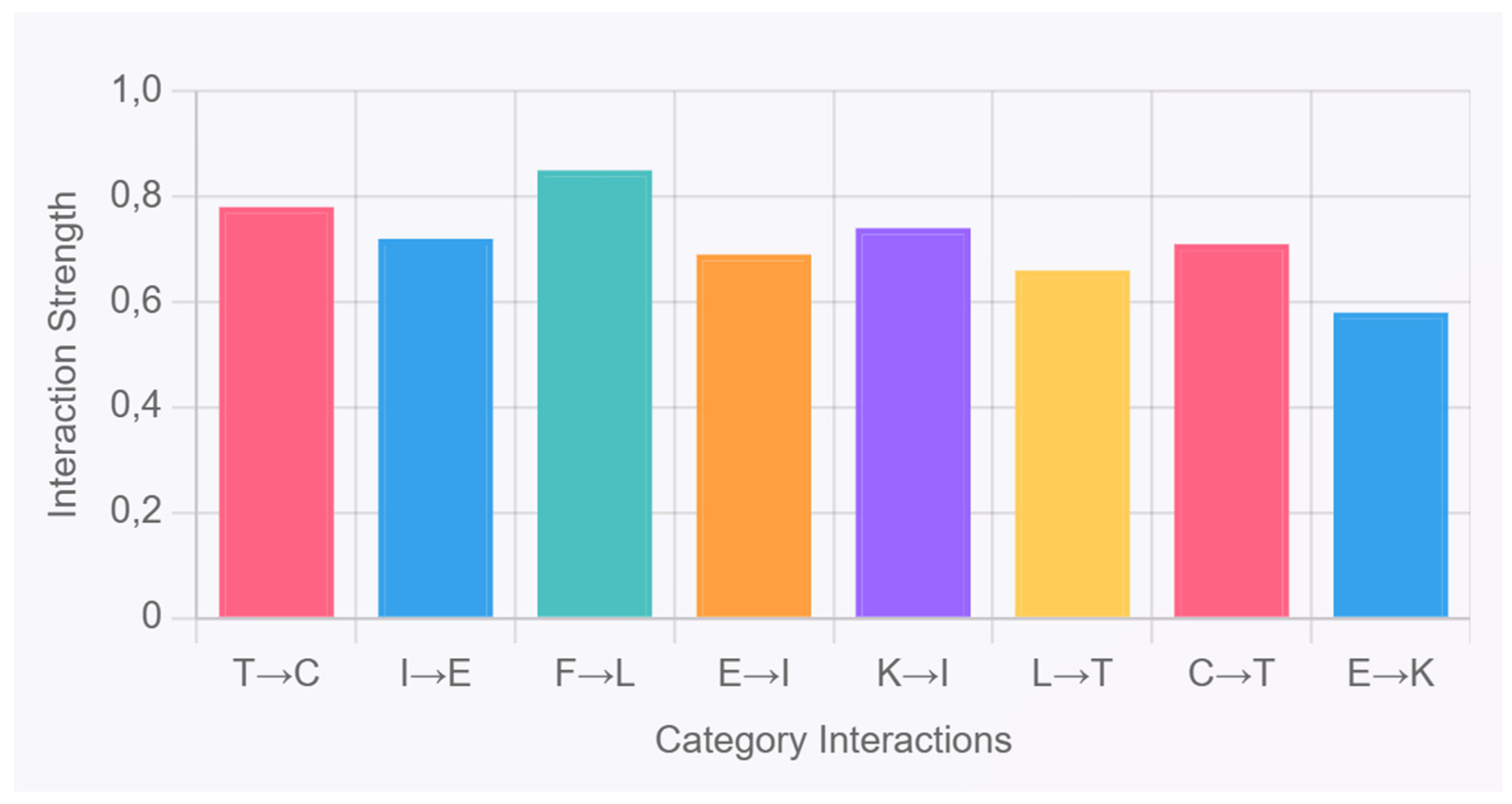 Electronics 14 04812 g008 Electronics 14 04812 g008