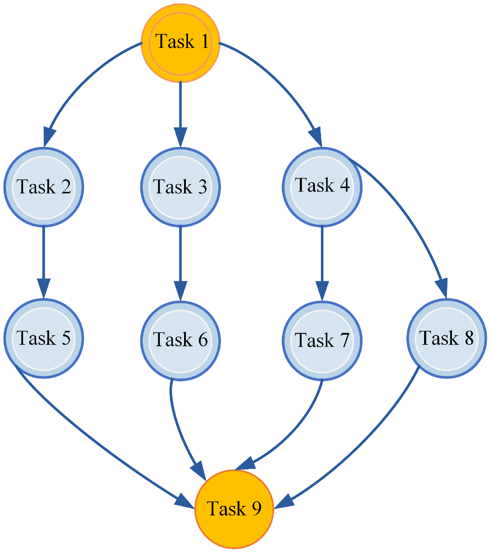 A Hierarchical Deep Reinforcement Learning Approach for Joint Dependent ...