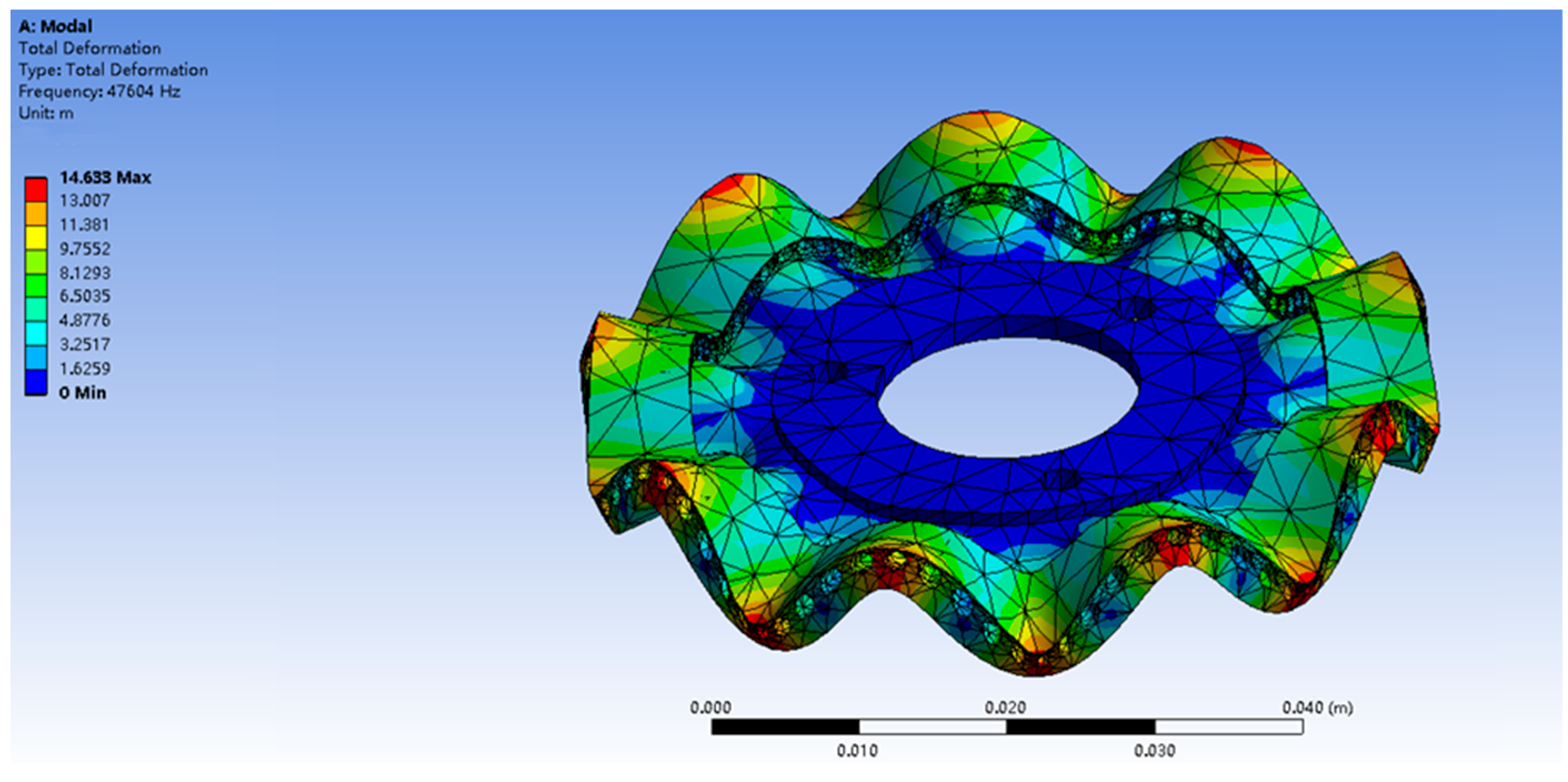 Overhung Rotor Modal Analysis Multi-Objective Optimization of Structural Parameters for Dual ...
