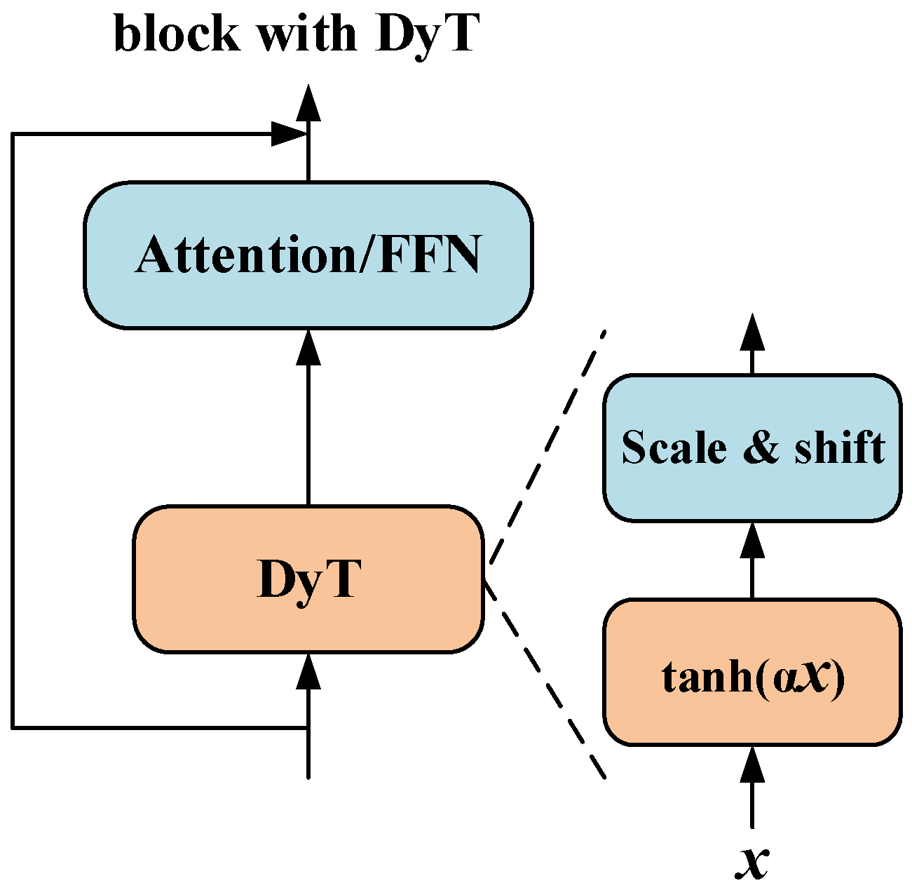 Electronics 14 04821 g003