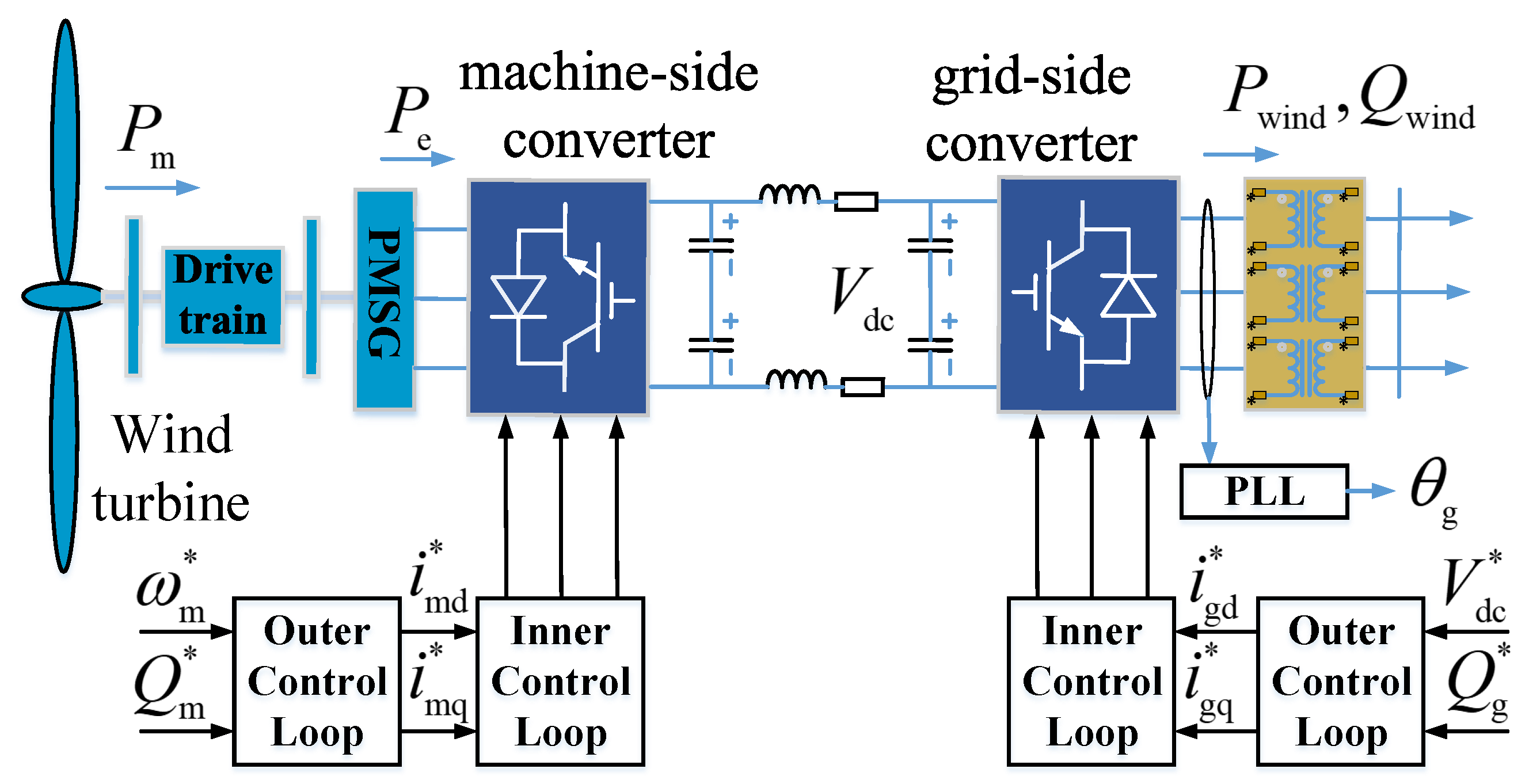 Electronics 14 04824 g002 Electronics 14 04824 g002