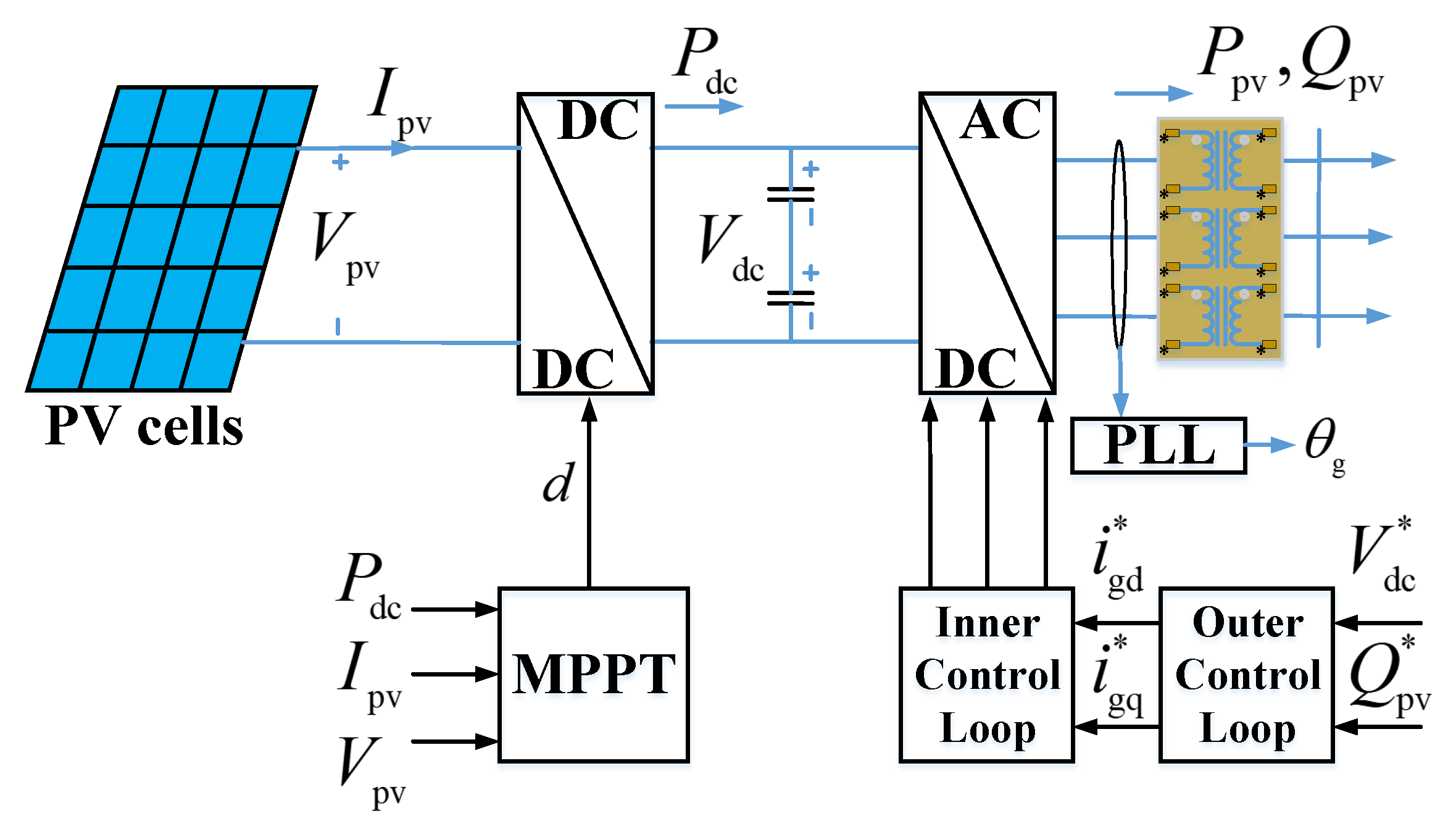 Electronics 14 04824 g003 Electronics 14 04824 g003