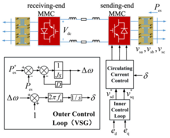 Optimal Grid-Forming Strategy for a Remote Hydrogen Production