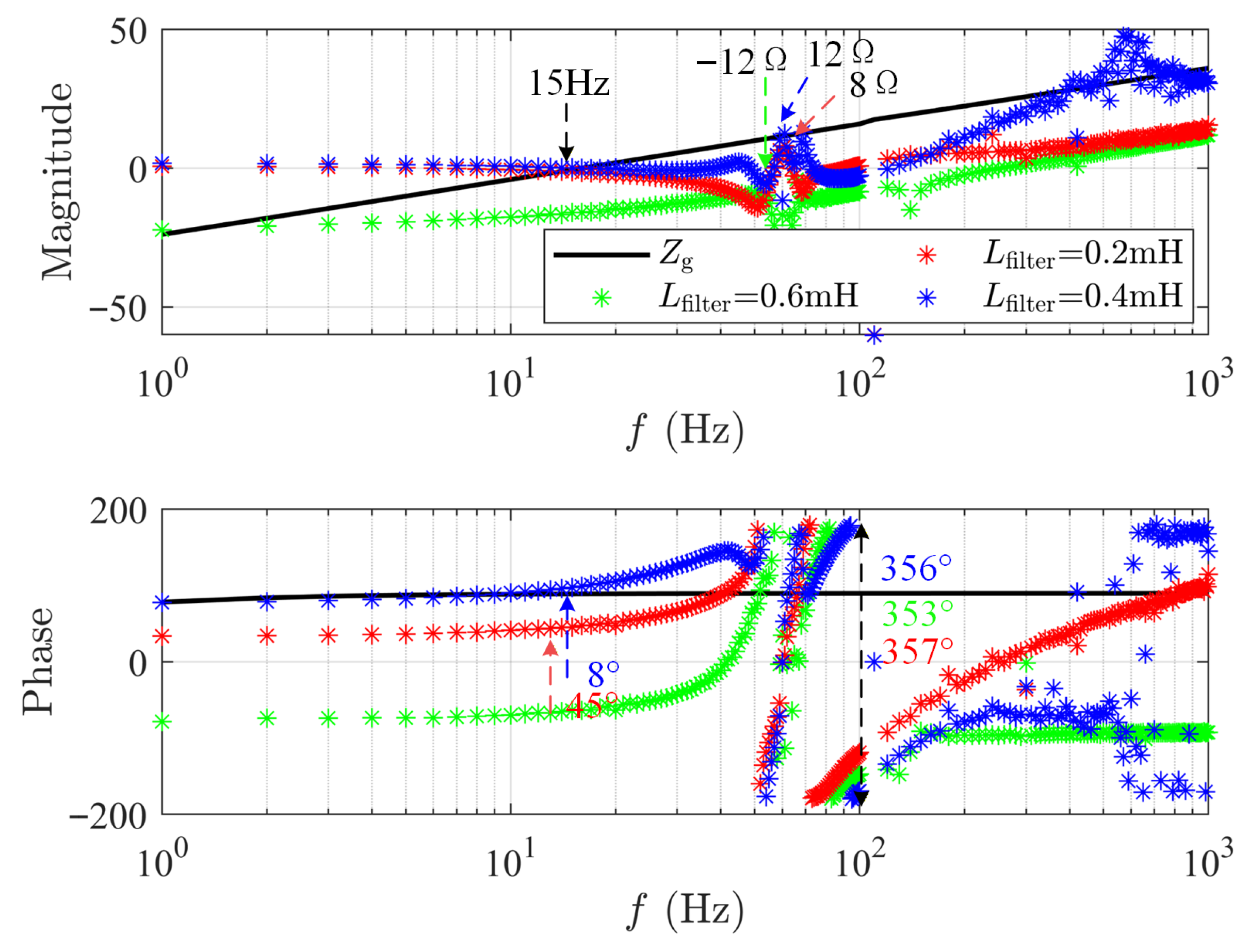 Electronics 14 04824 g011 Electronics 14 04824 g011