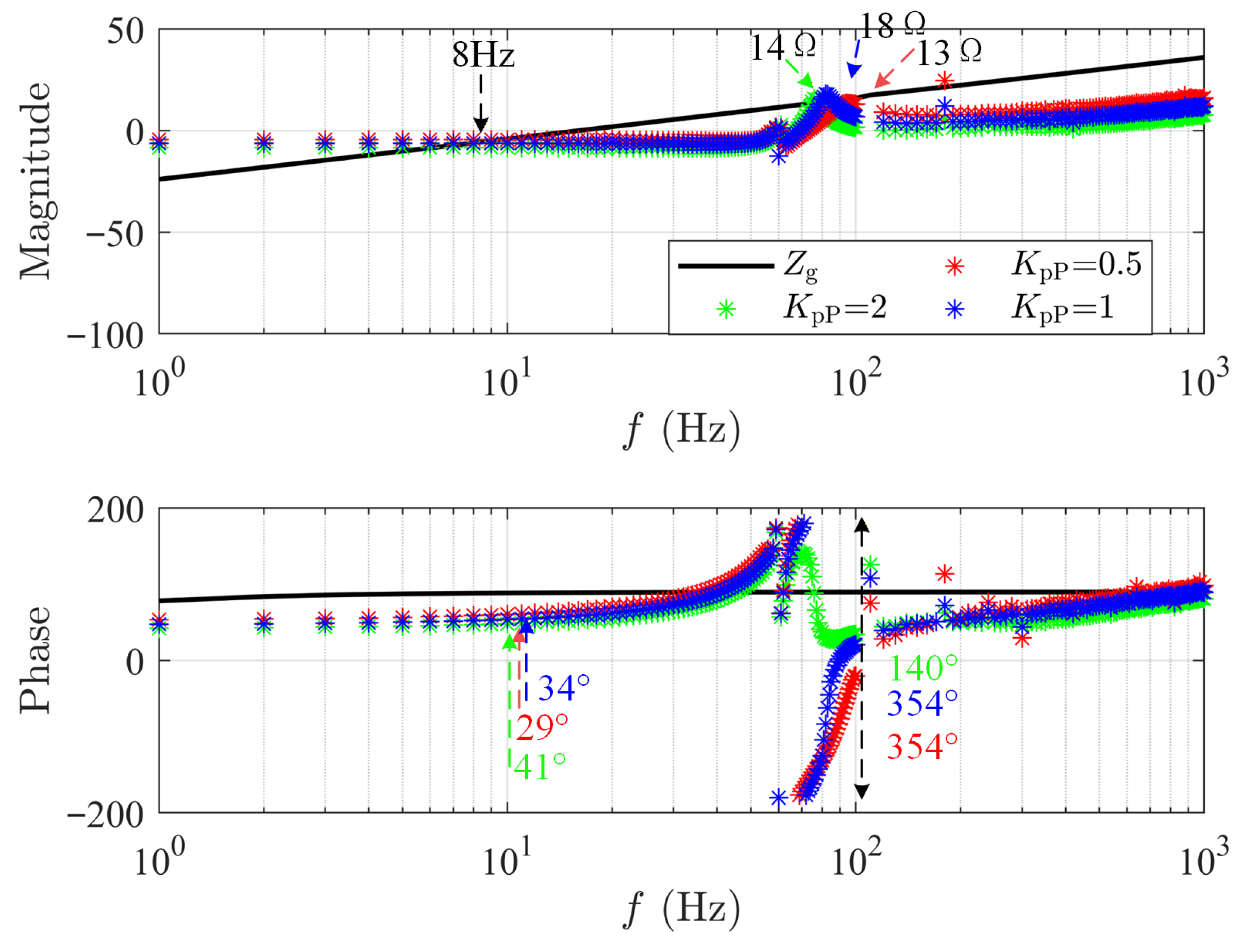 Electronics 14 04824 g012 Electronics 14 04824 g012