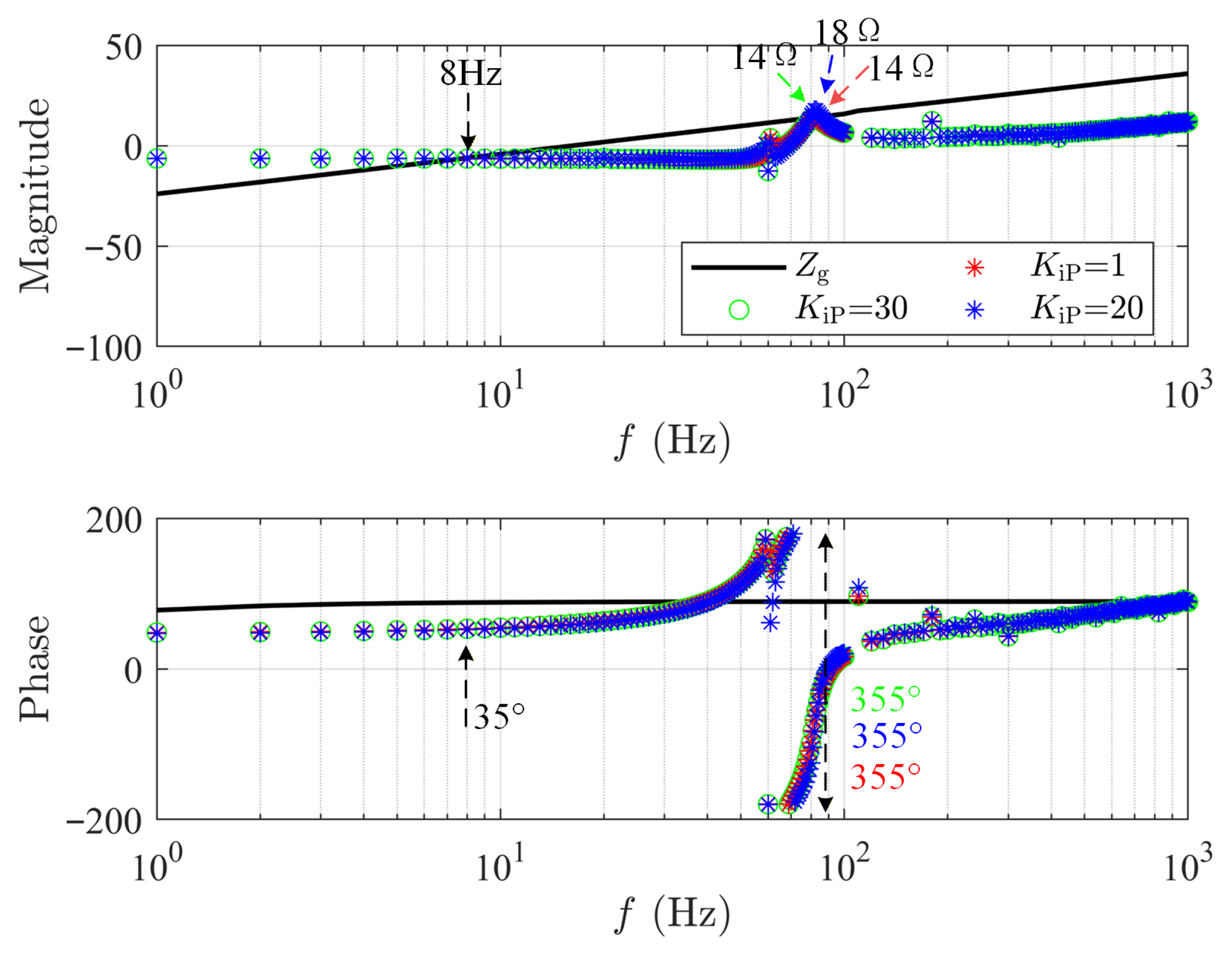 Electronics 14 04824 g013 Electronics 14 04824 g013