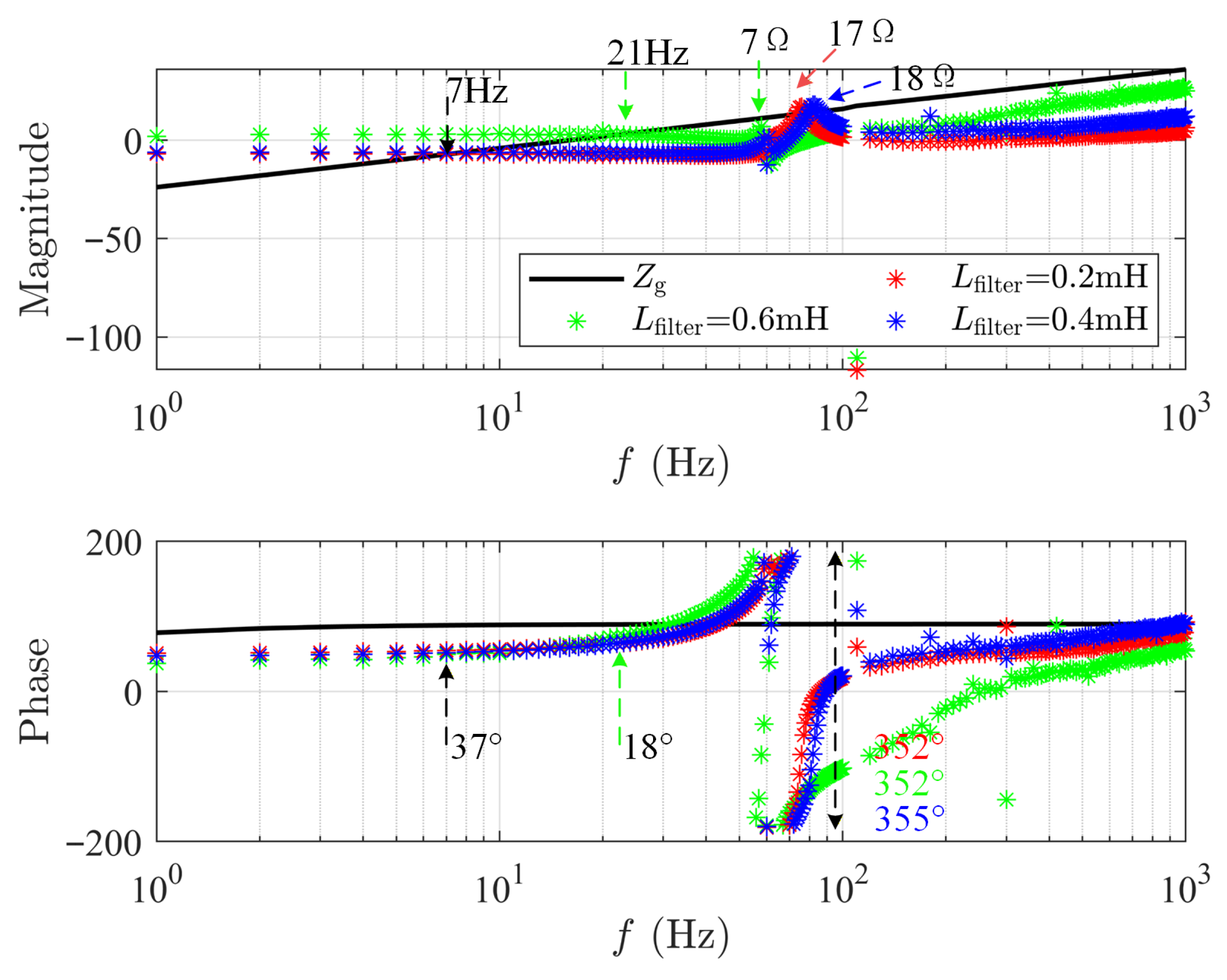Electronics 14 04824 g014 Electronics 14 04824 g014
