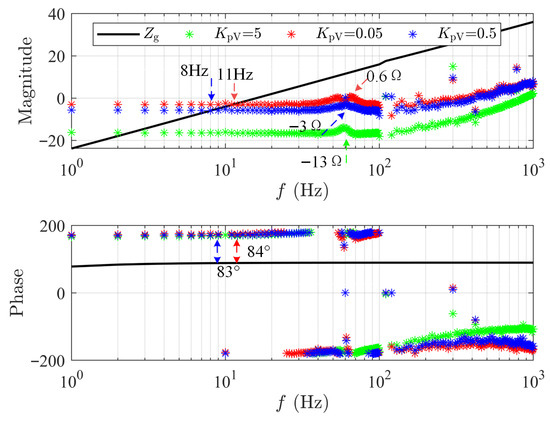 Optimal Grid-Forming Strategy for a Remote Hydrogen Production