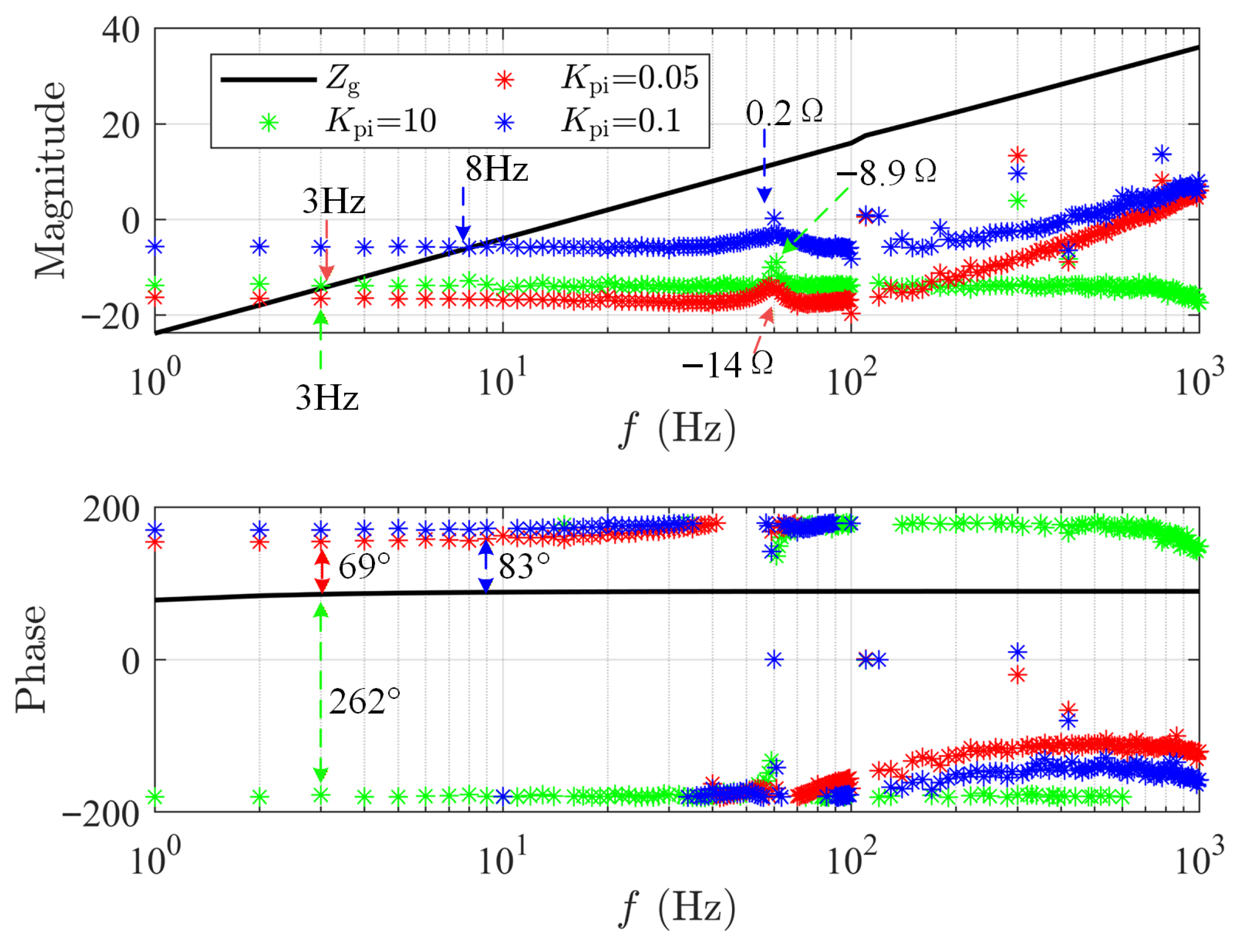 Electronics 14 04824 g016 Electronics 14 04824 g016