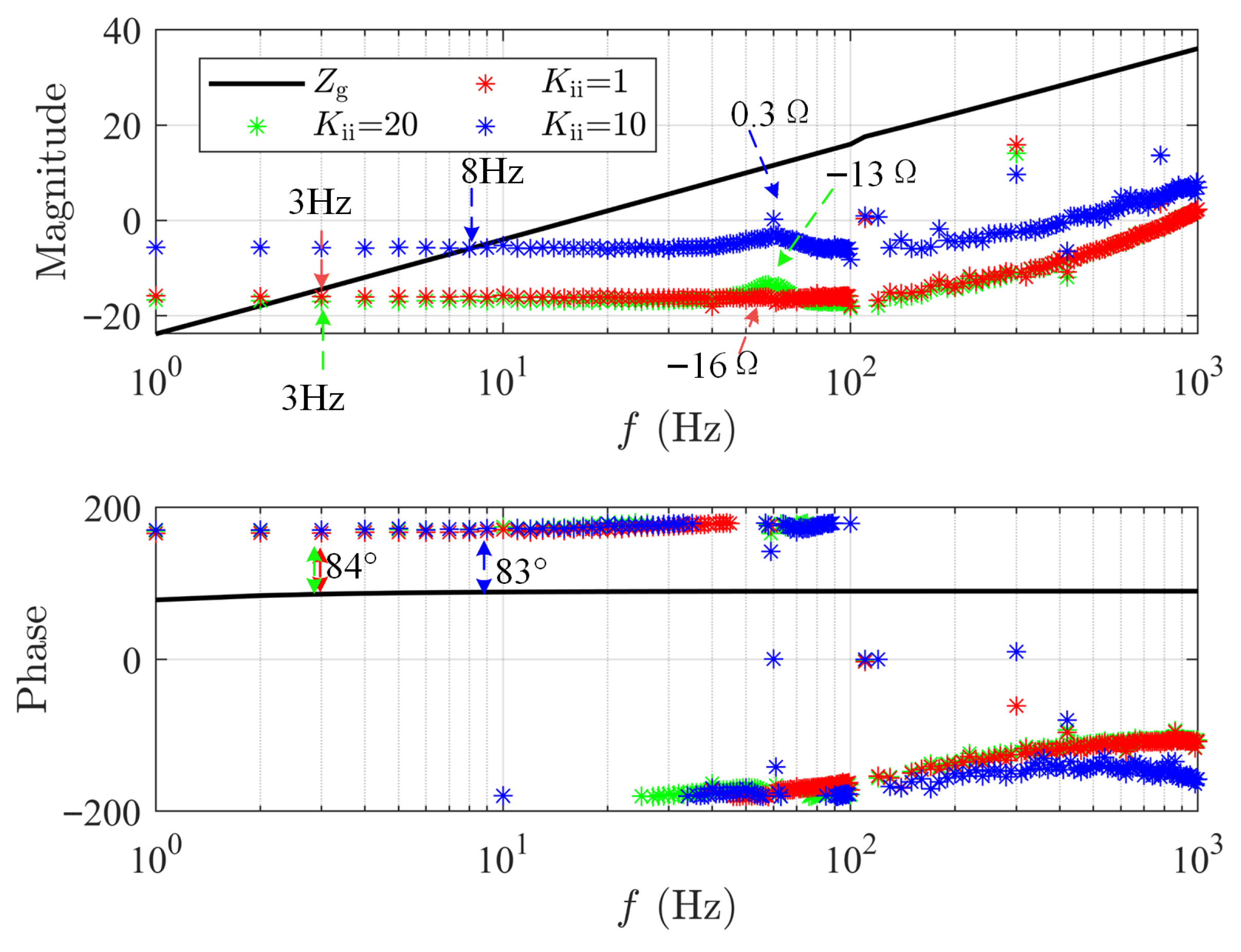 Electronics 14 04824 g017 Electronics 14 04824 g017