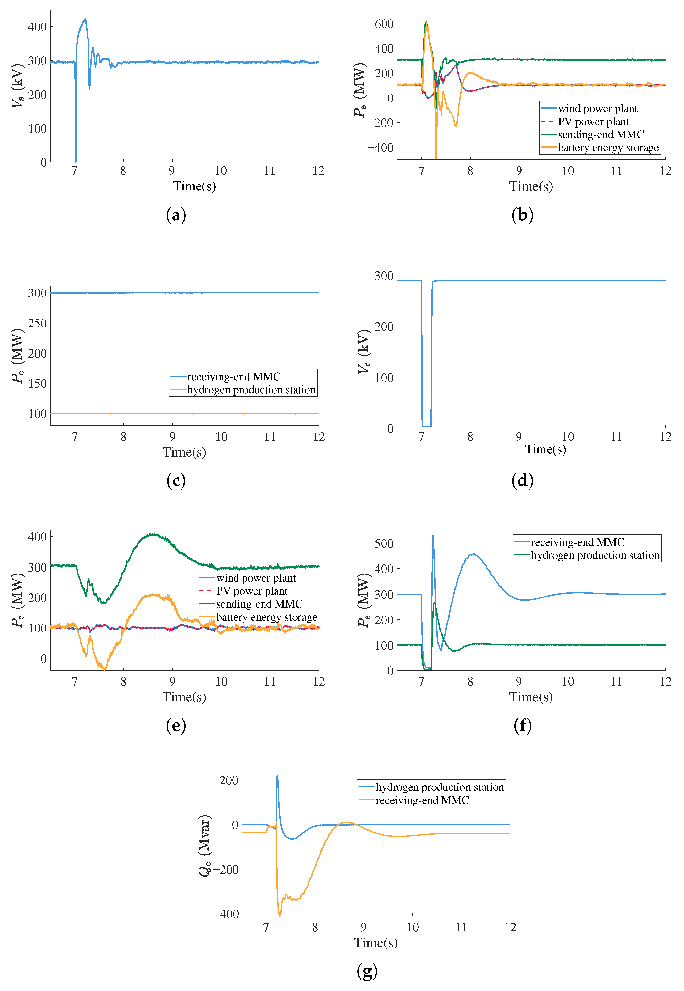 Electronics 14 04824 g018 Electronics 14 04824 g018