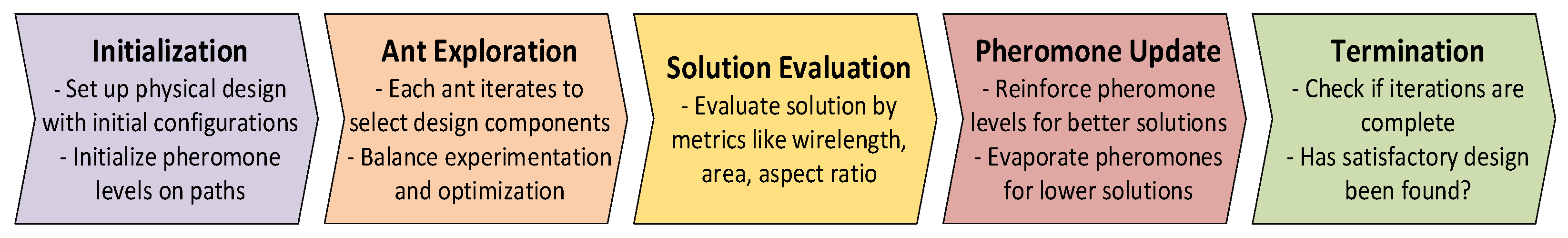 Electronics 14 04825 g003