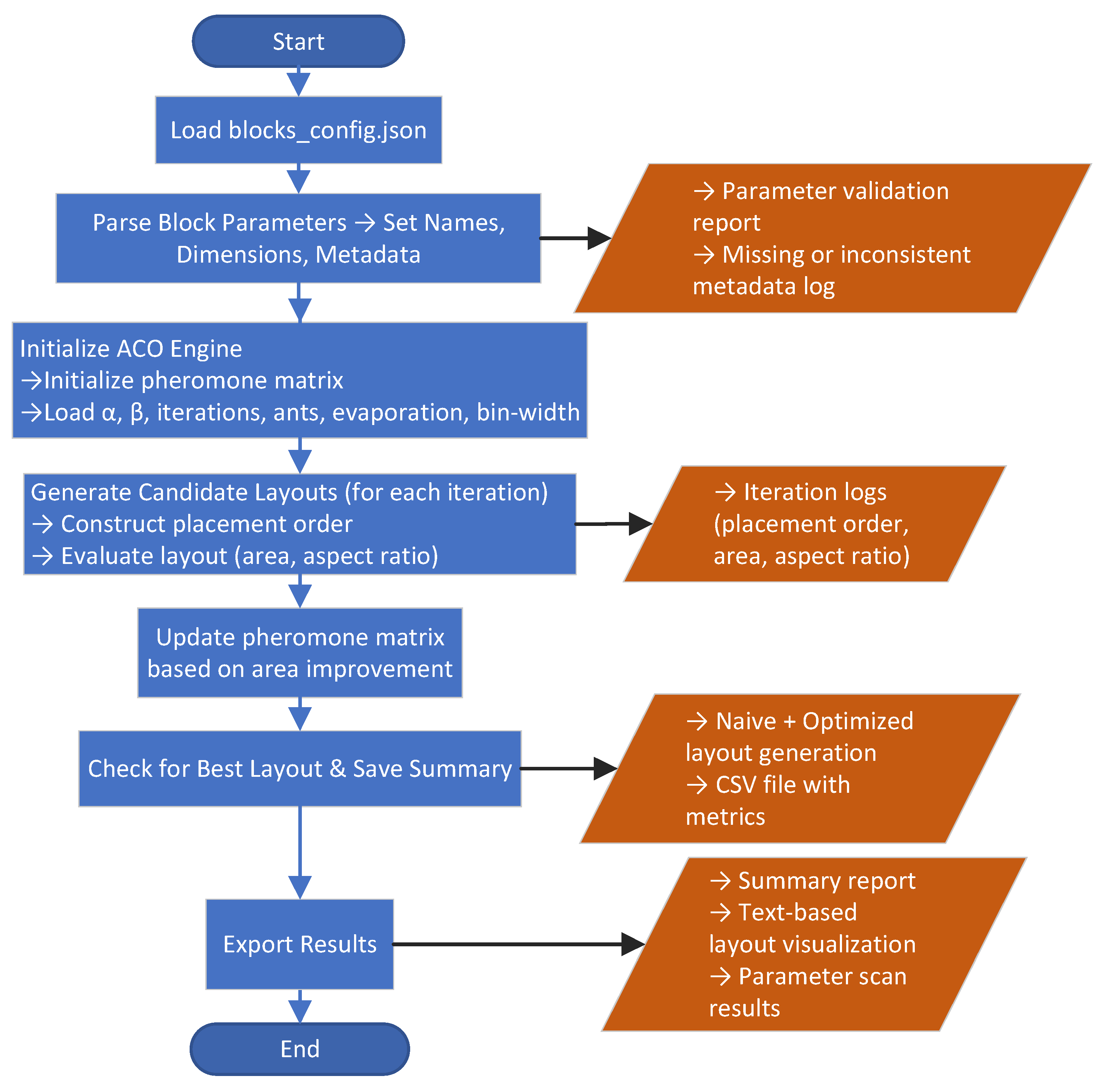 Electronics 14 04825 g006