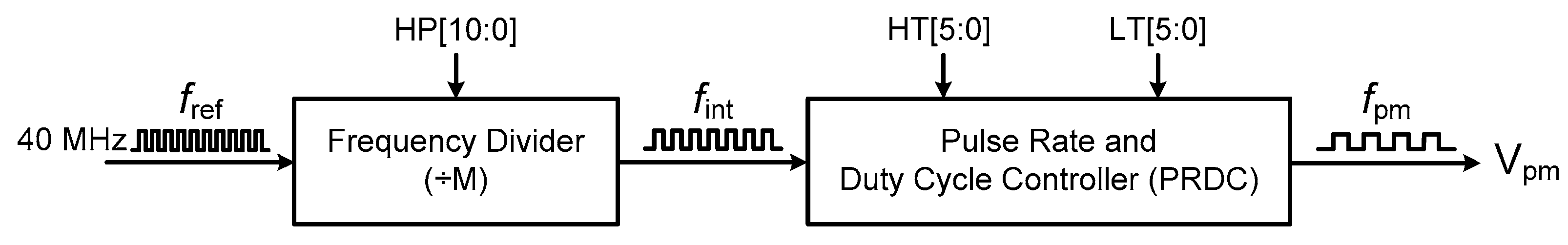 Electronics 14 04826 g008 Electronics 14 04826 g008