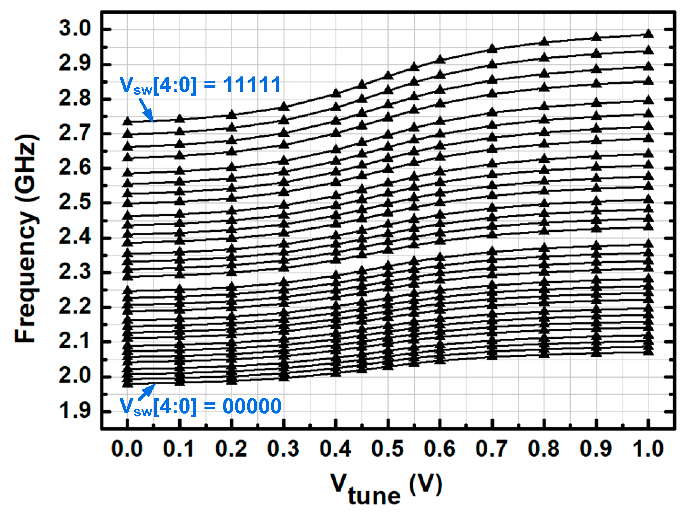 Electronics 14 04826 g014 Electronics 14 04826 g014