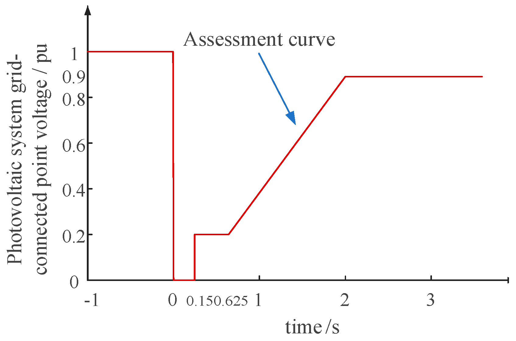 Electronics 14 04827 g002 Electronics 14 04827 g002
