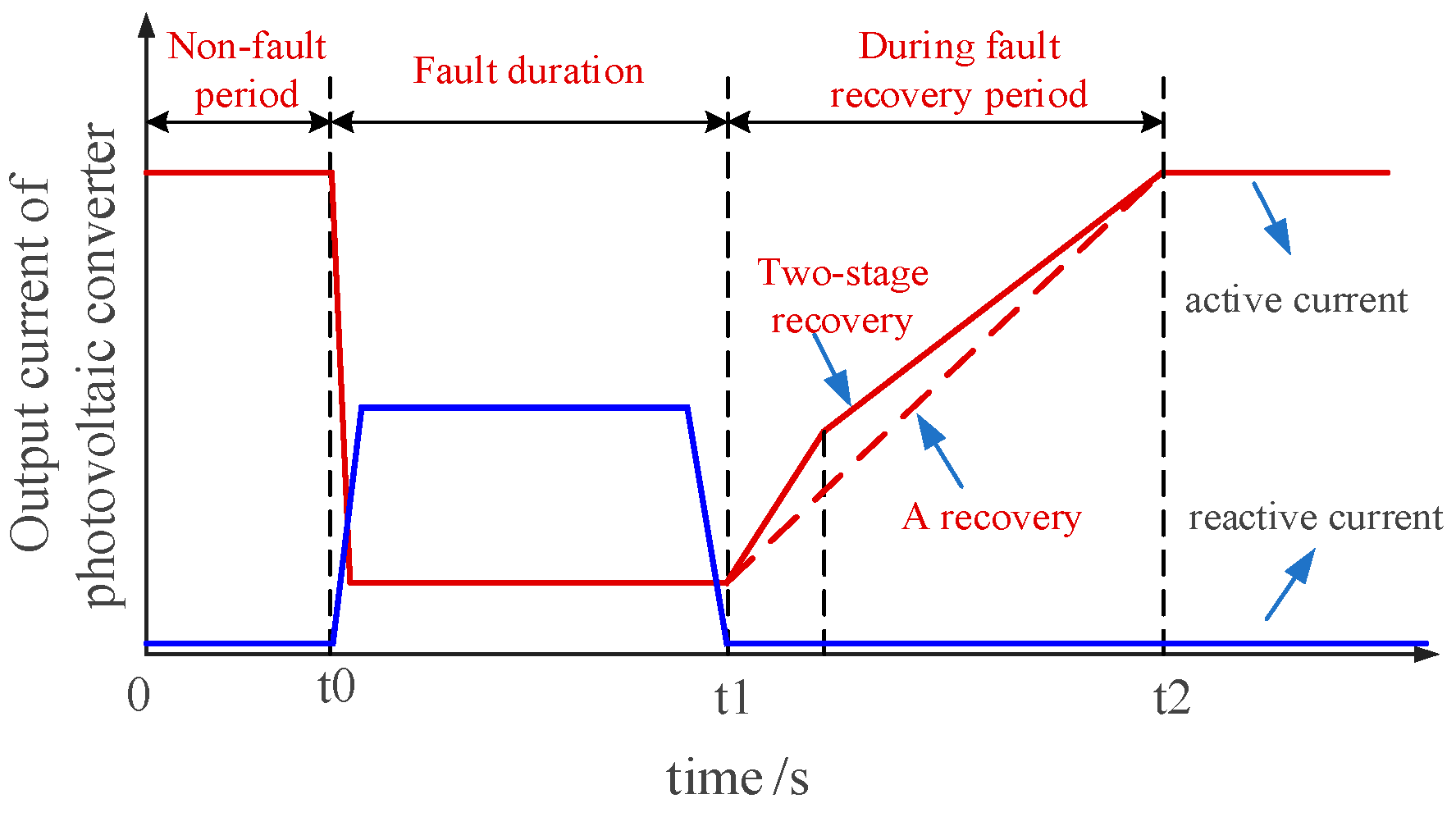 Electronics 14 04827 g003 Electronics 14 04827 g003
